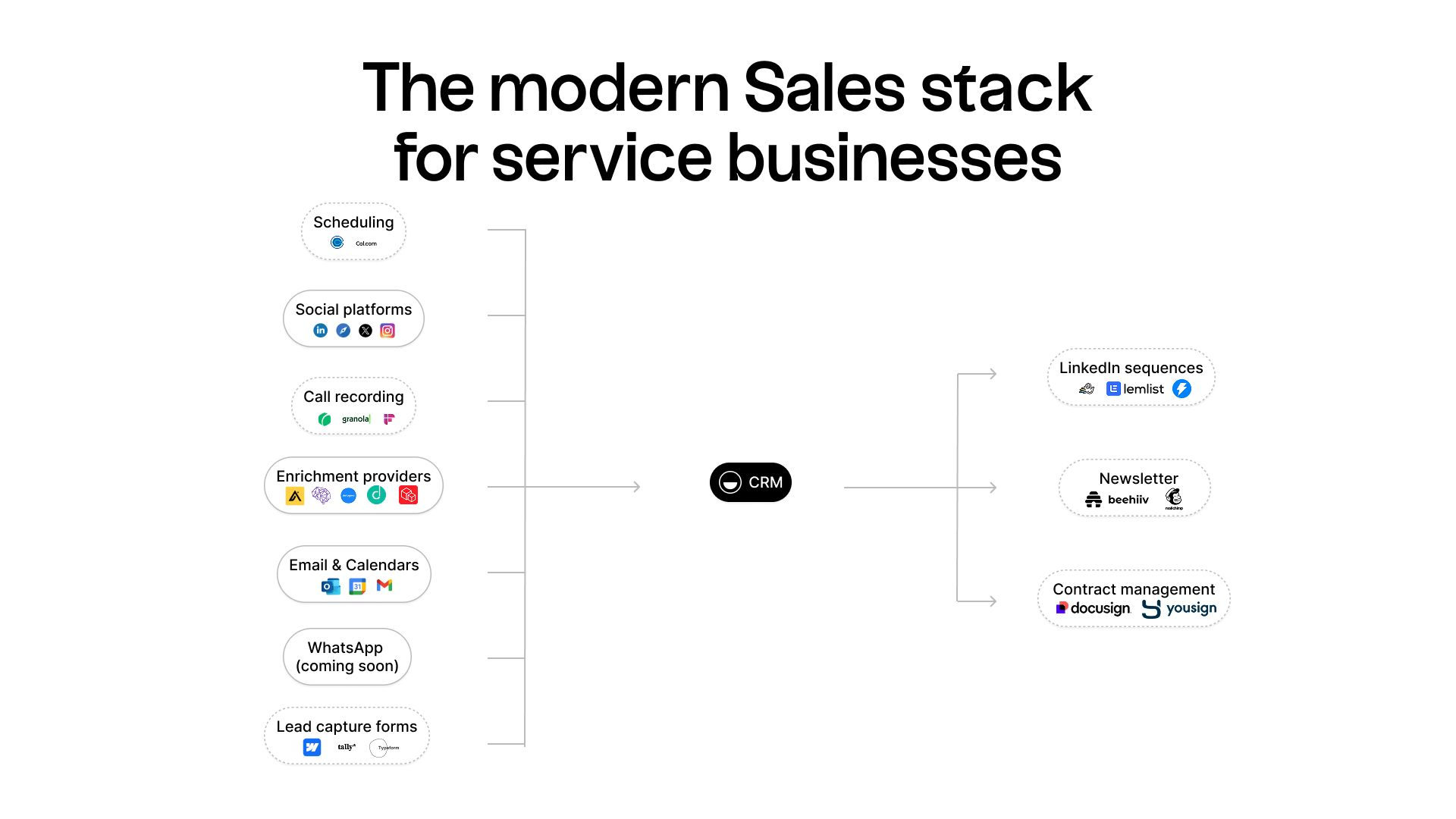 folk crm sales stack