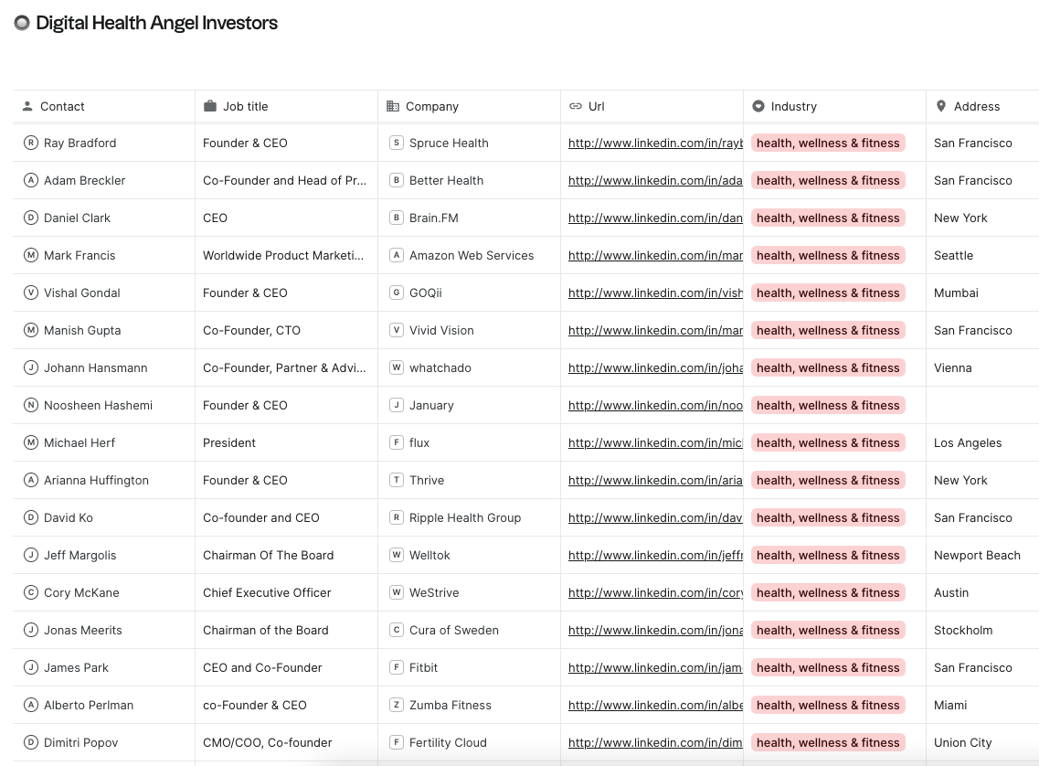 folk list of Digital Health angel investors
