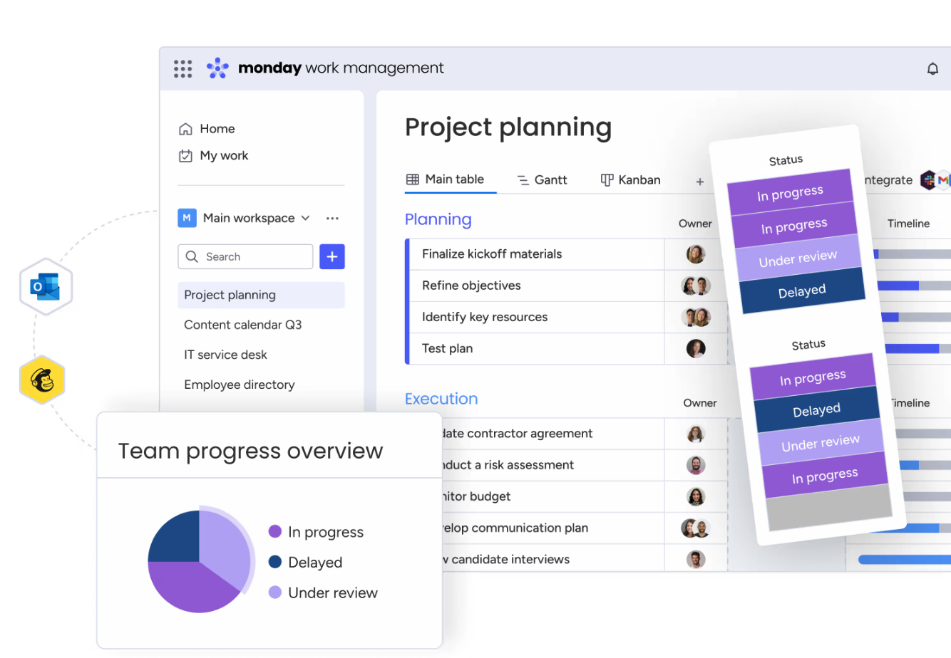 Monday.com is a project management tool