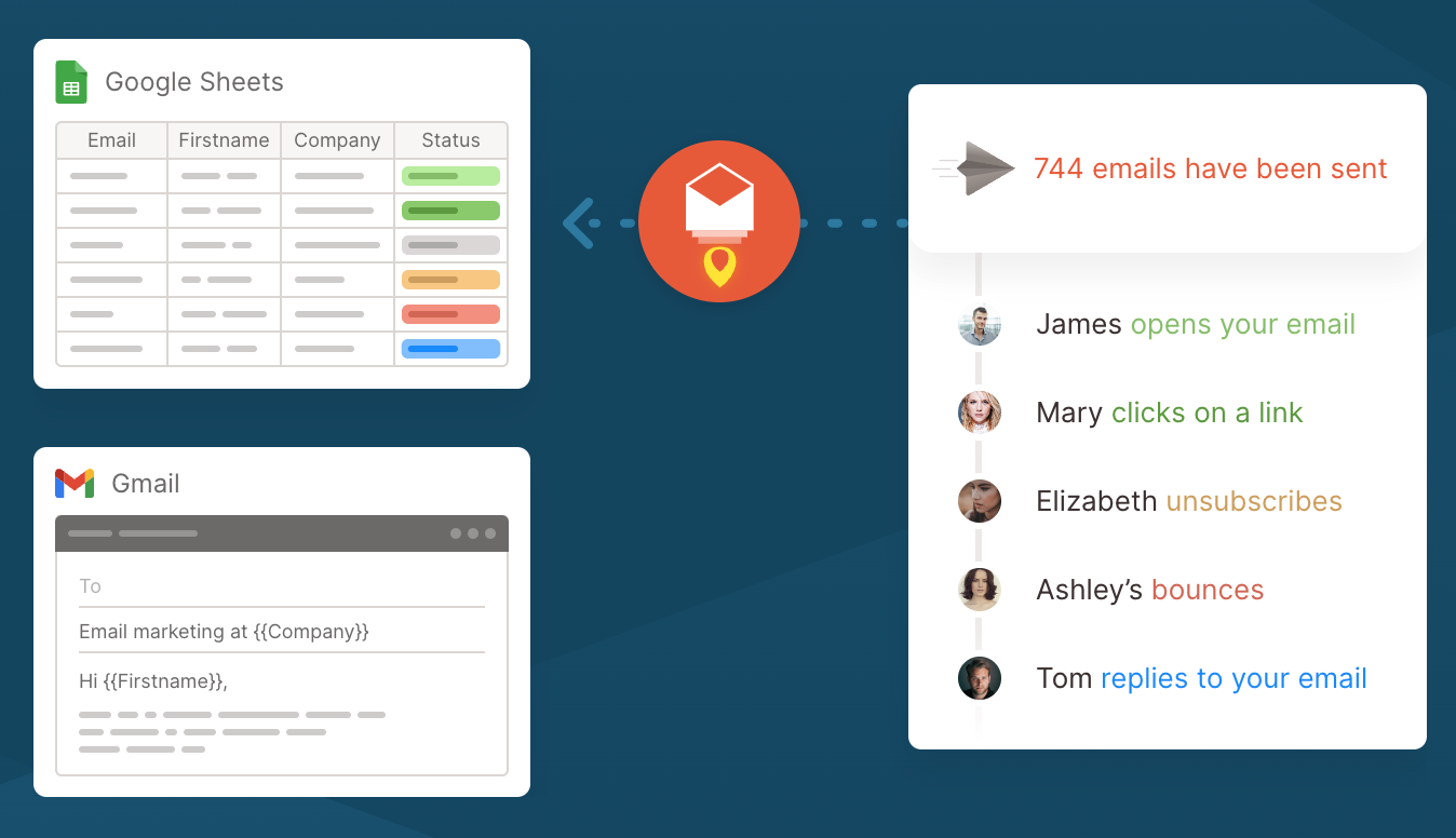 Yamm (Yet Another Mail Merge)