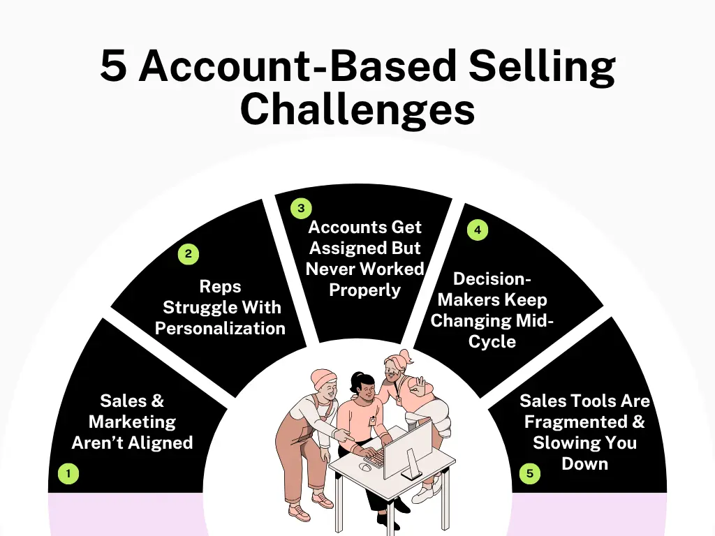 Account-Based Selling Challenges