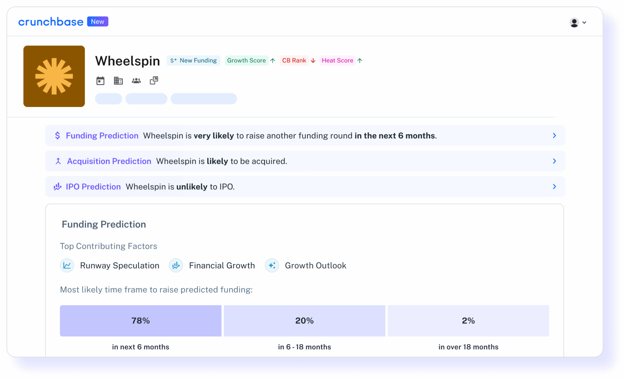 Crunchbase company overview