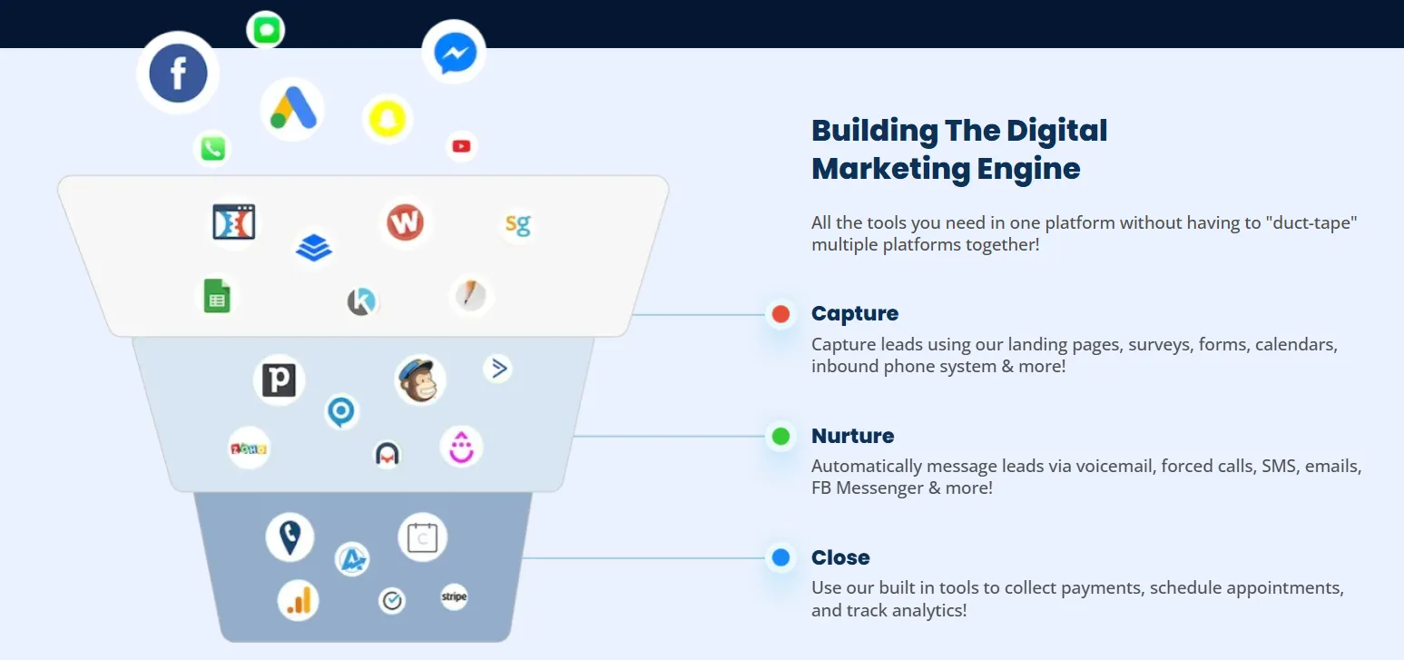 HighLevel CRM Pipeline