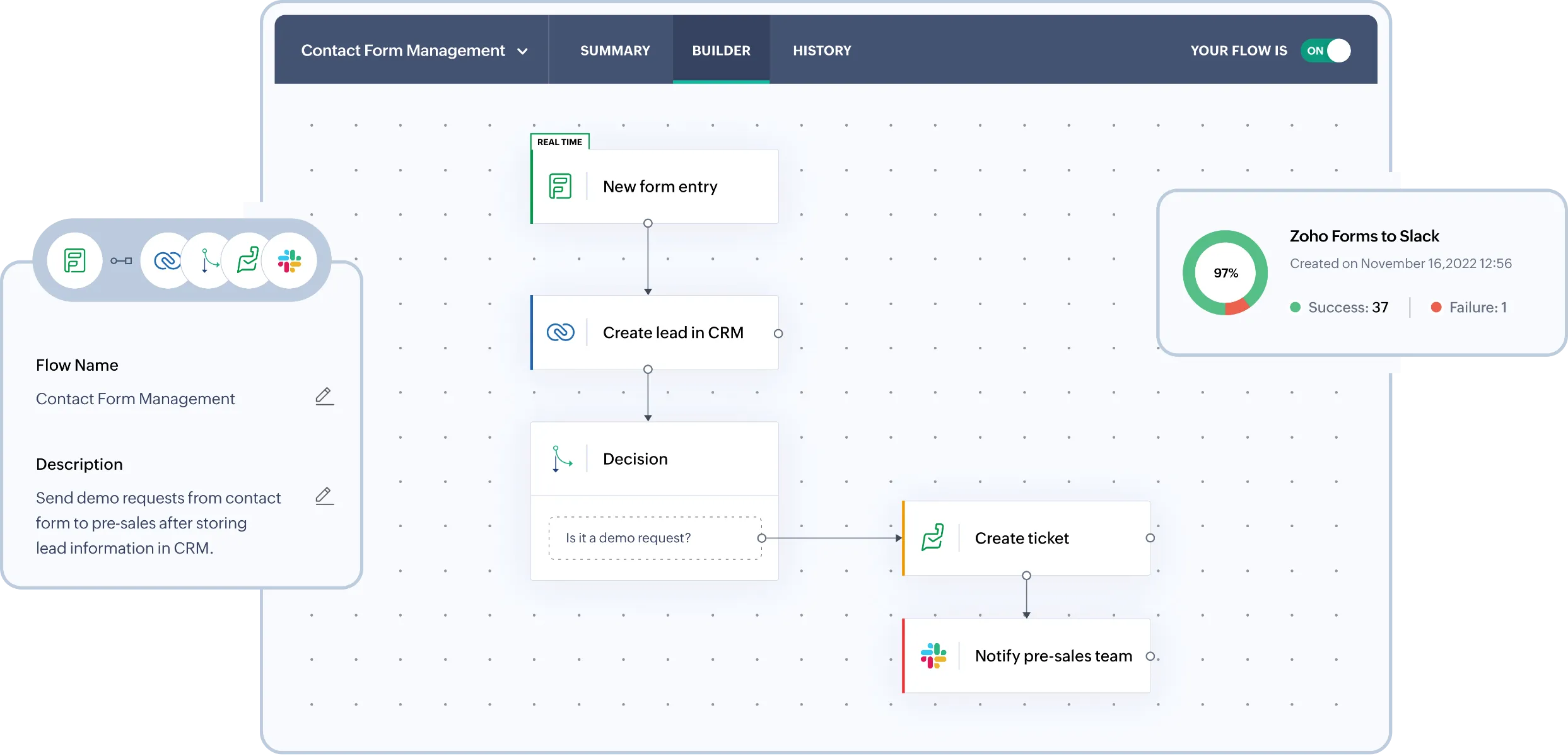 Zoho CRM CRM Pipeline