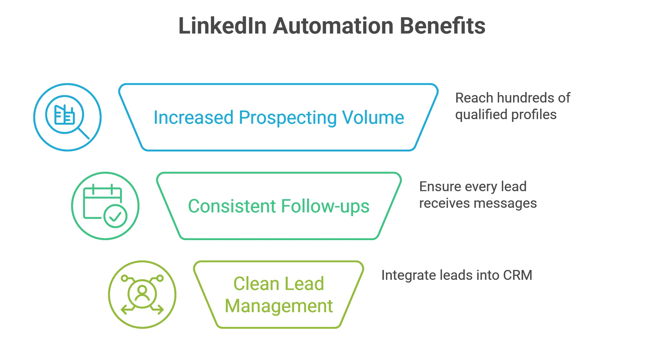 Linkedin outreach automation