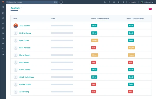 hubspot lead scoring