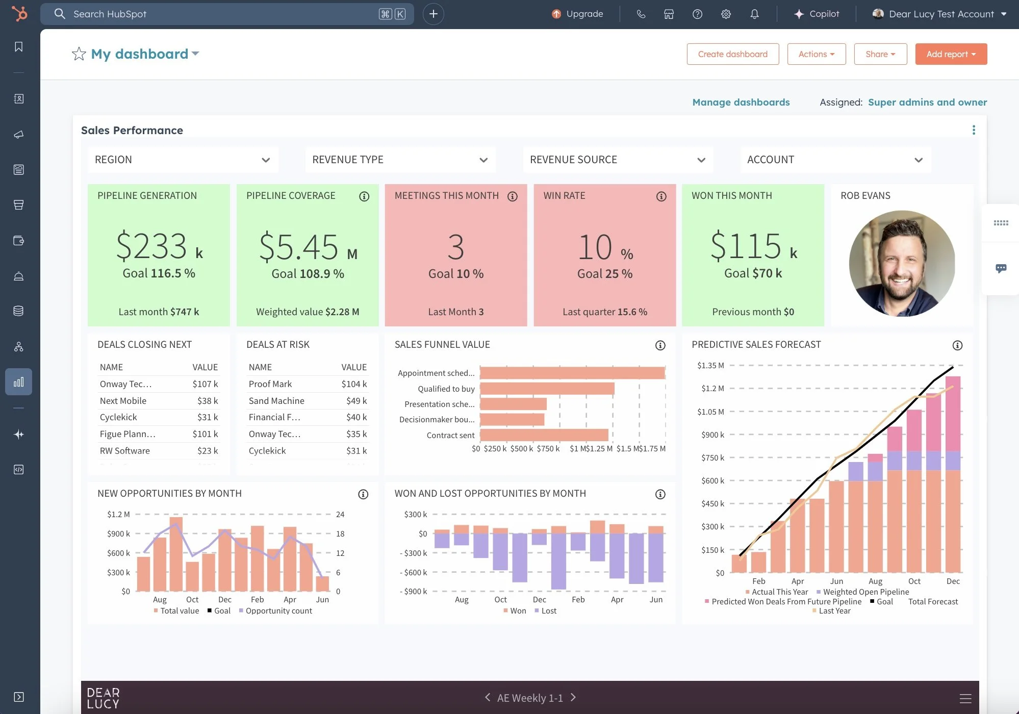 hubspot reporting