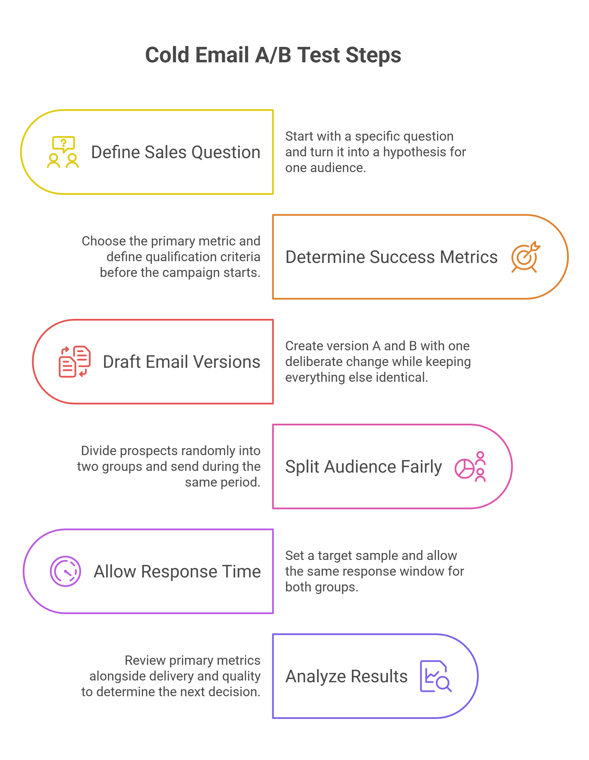 cold email ab testing