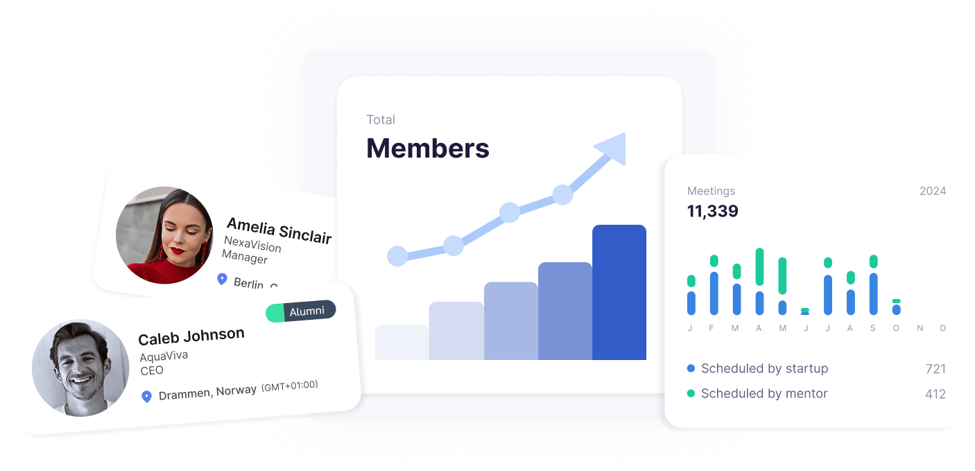 Illustration of growing members and scaling without increasing the cost per member
