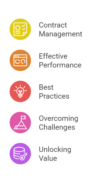 Best Practices for Contract Performance Success