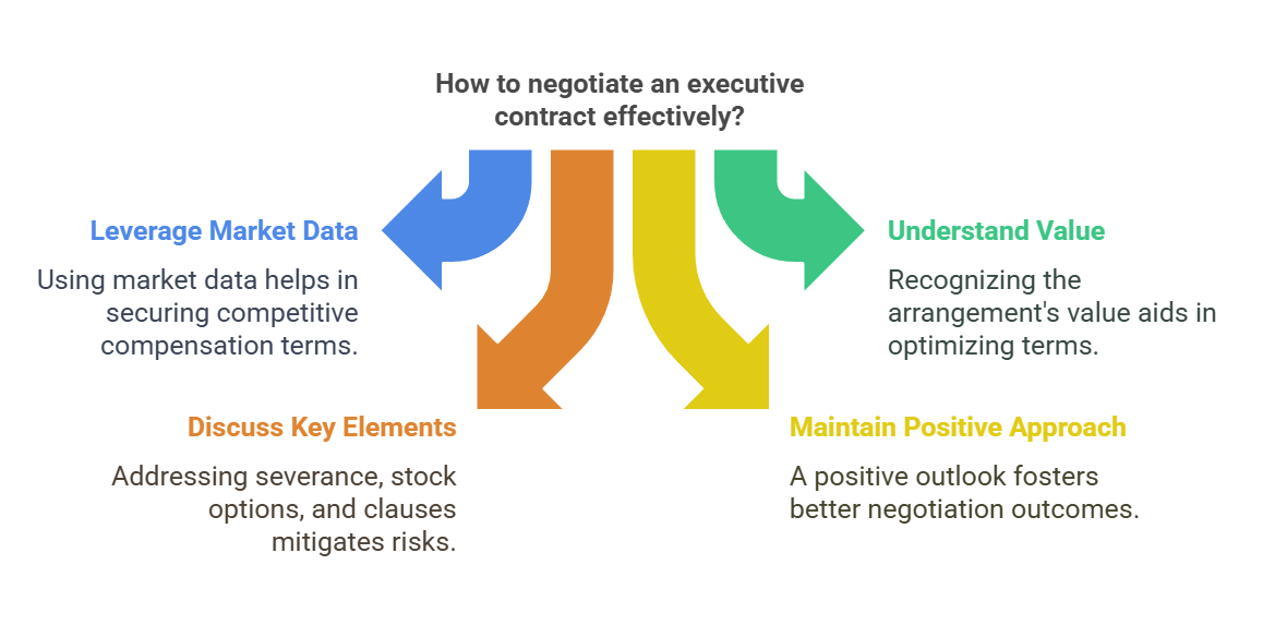 Professionals negotiating in a conference room