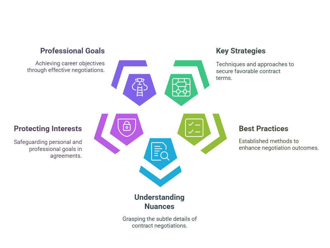 Diverse professionals strategizing in negotiation
