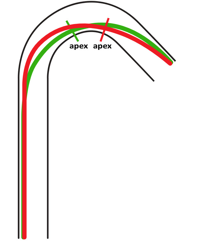Curved black, red, and green lines depicting a track apex