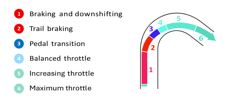 List of six key reference points