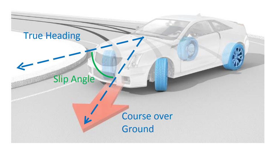 Cartoon image of a car driving on a road with arrows indicating direction