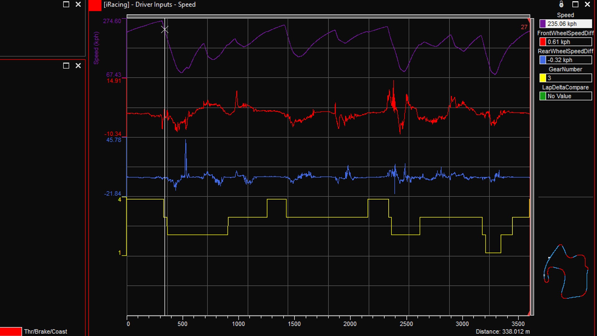 Telemetry graph showing throttle, brake, speed, and gear data alongside a track map indicating car position.