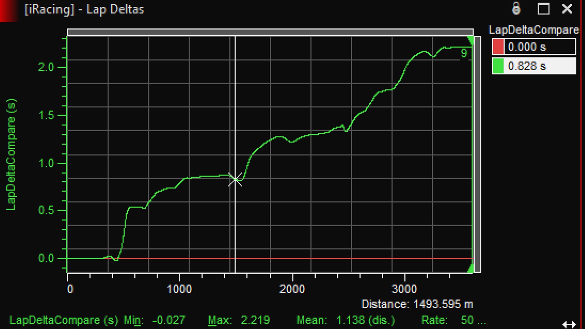 Lap delta graph showing time gained and lost throughout a lap relative to another driver.