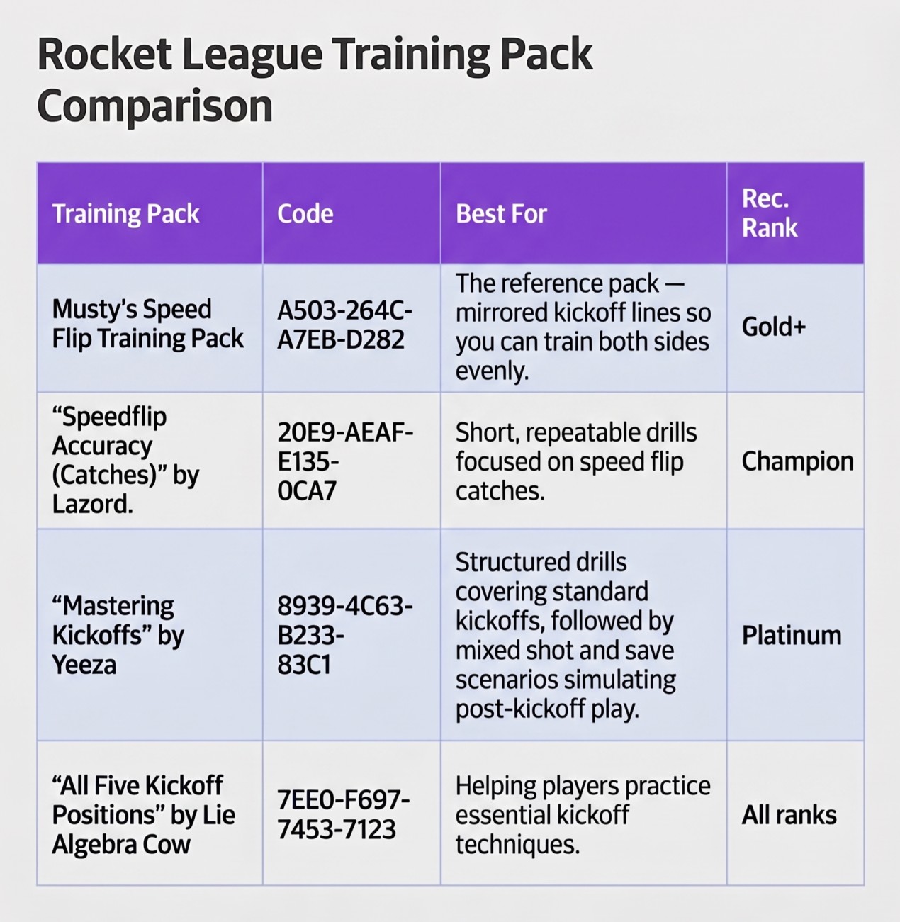 Rocket League Training pack comparison