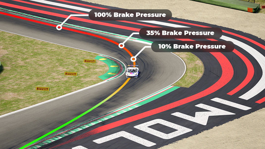 Sim racing telemetry showing gradual brake release during trail braking