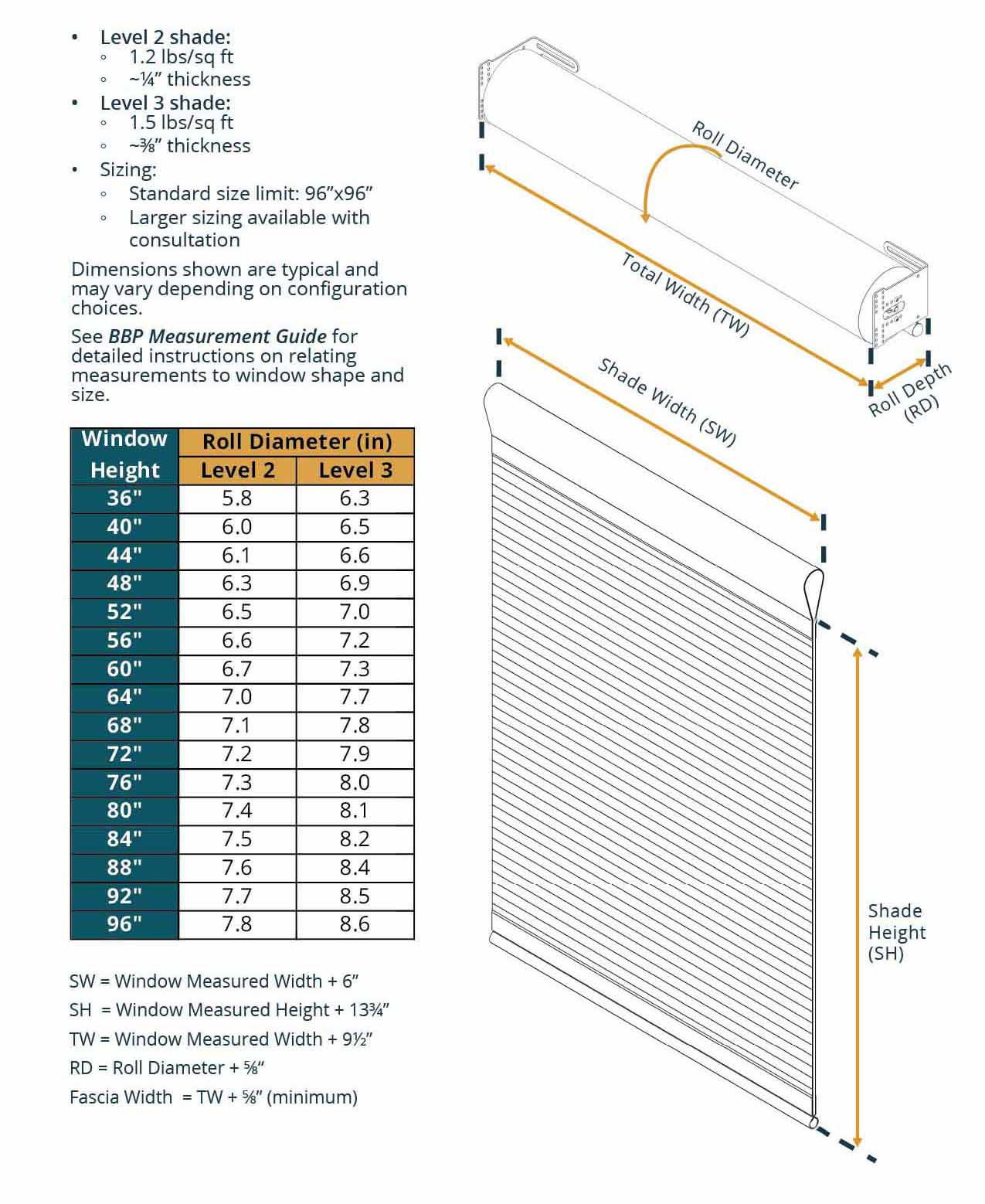 Bulletproof window shades sizing