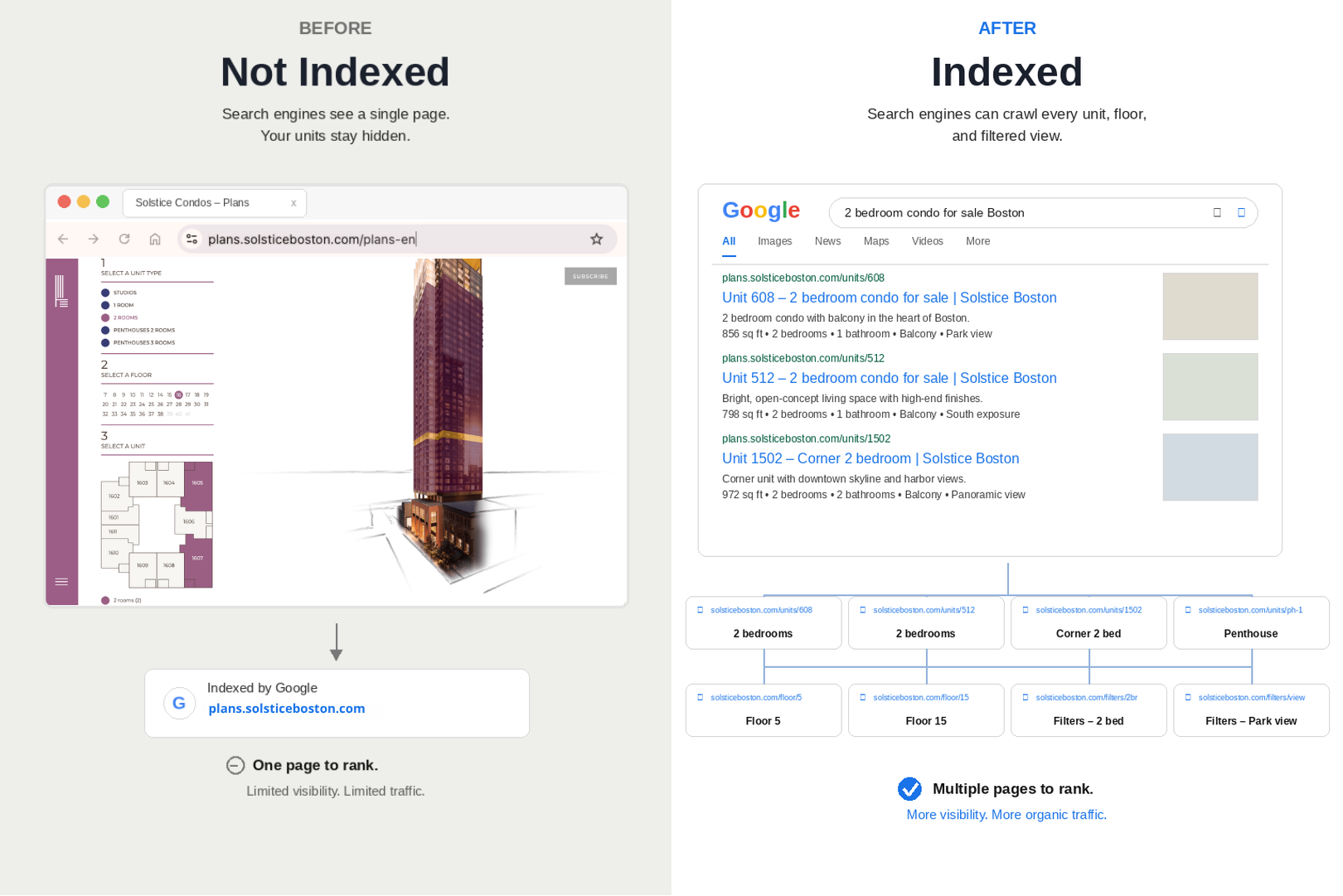 How SEO indexing creates a crawlable page for each unit