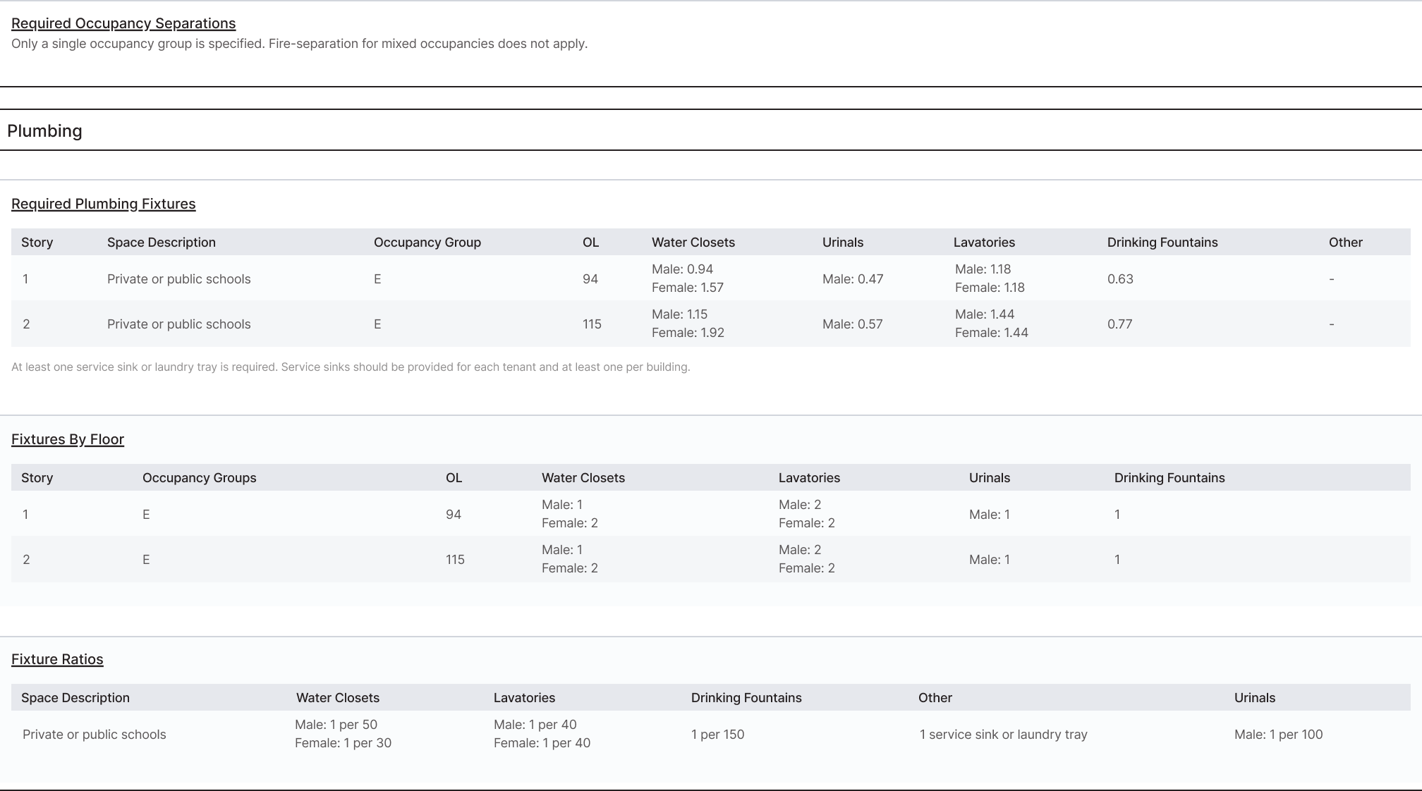 Screenshot of a calculation export from the UpCodes Code Calculator