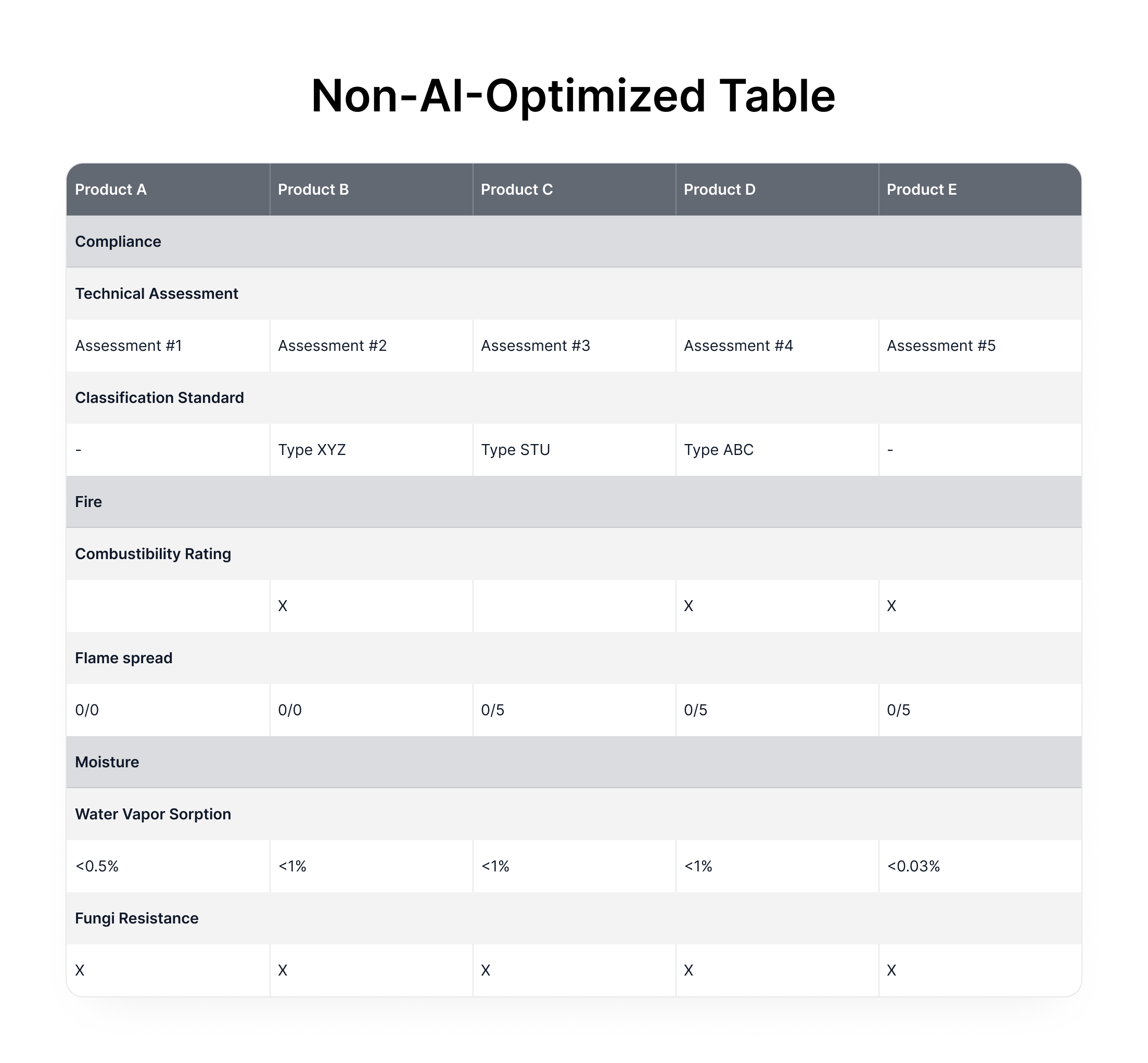 Illustration of a non-AI-optimized table in a product data sheet