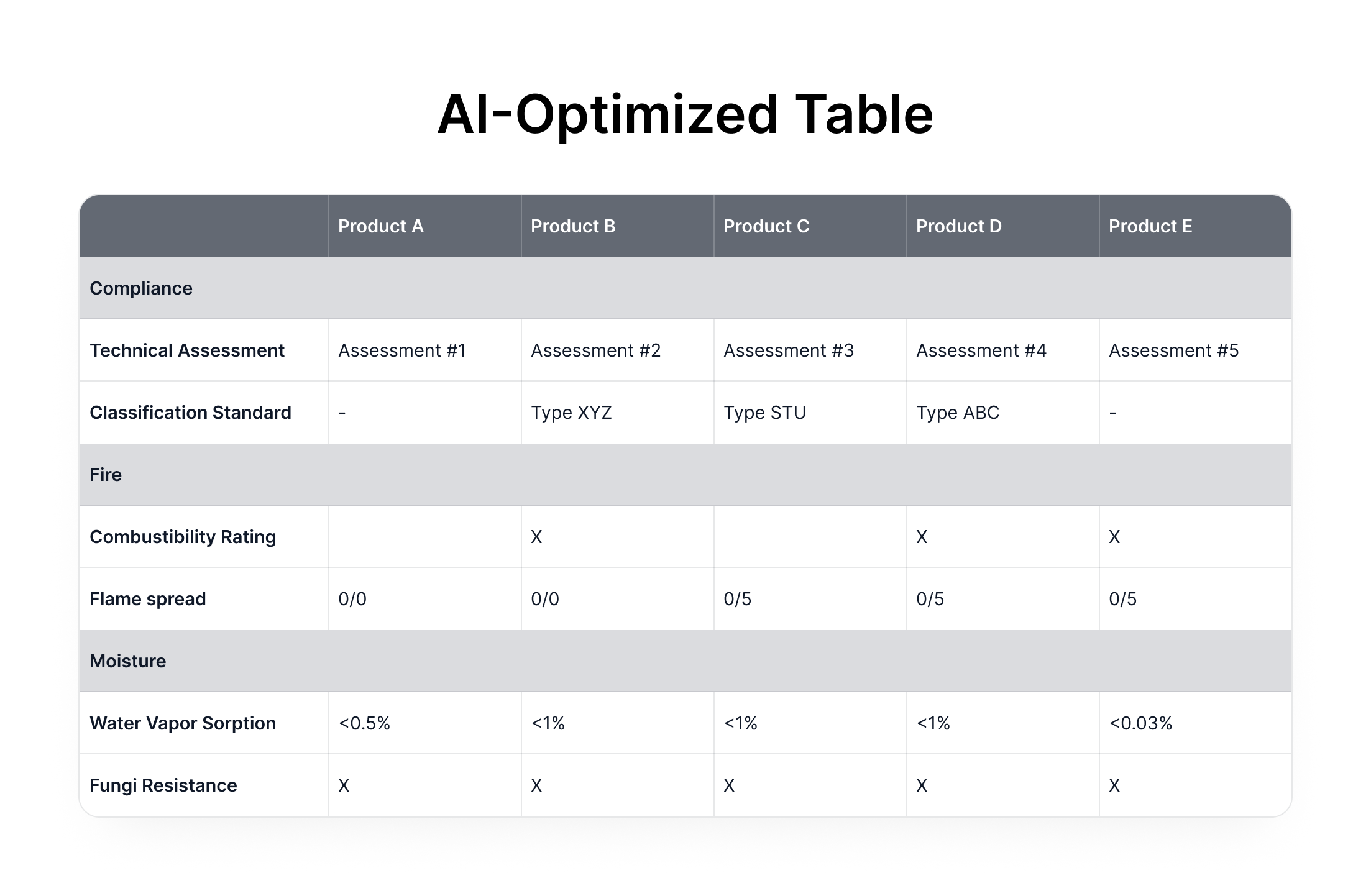 Illustration of an AI-optimized table in a product data sheet