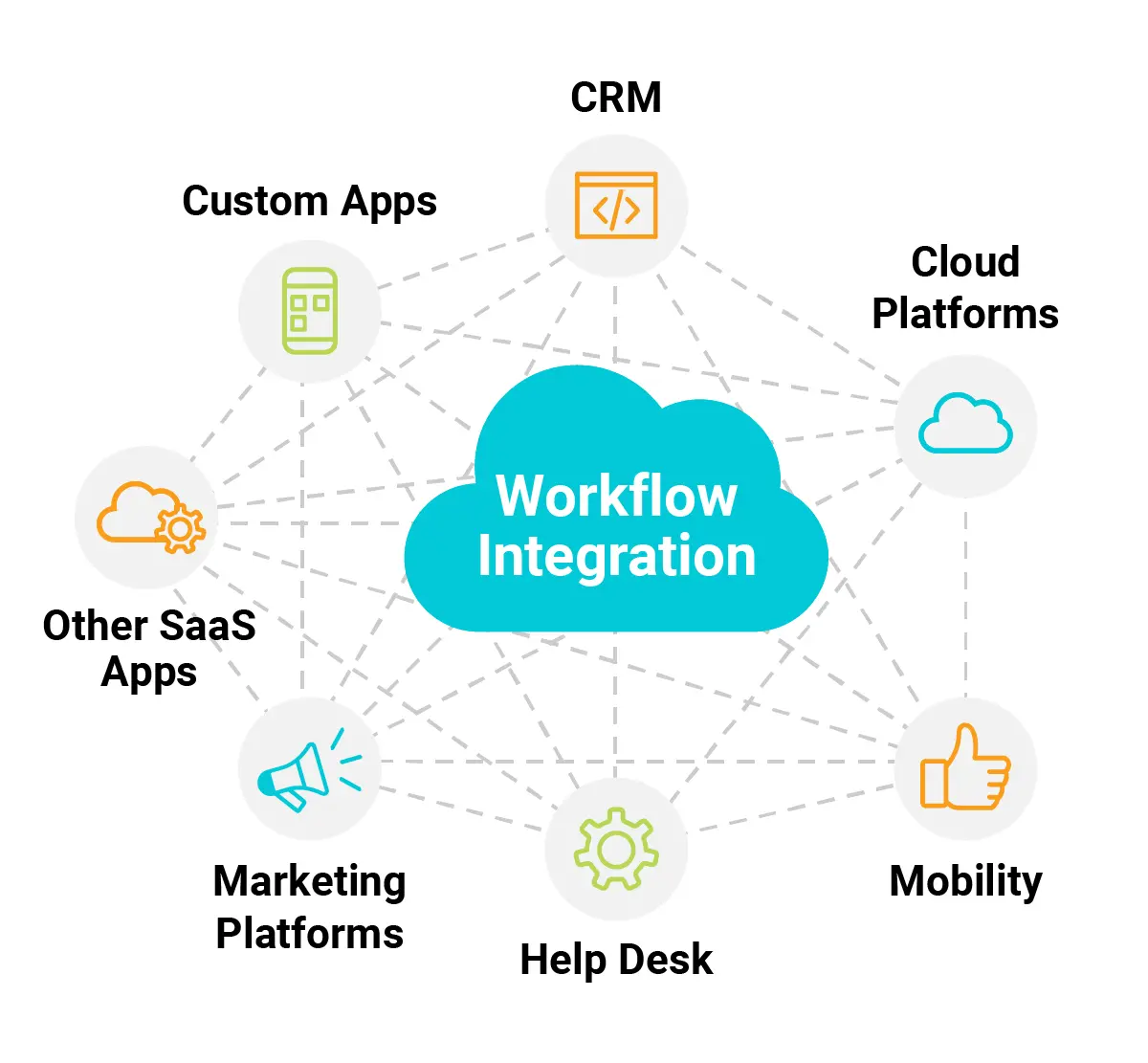 workflow integration