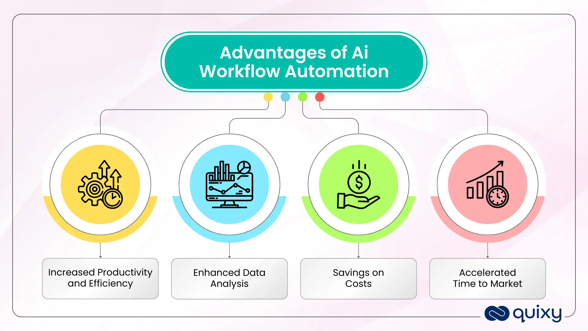 Advantages of AI workflow integration