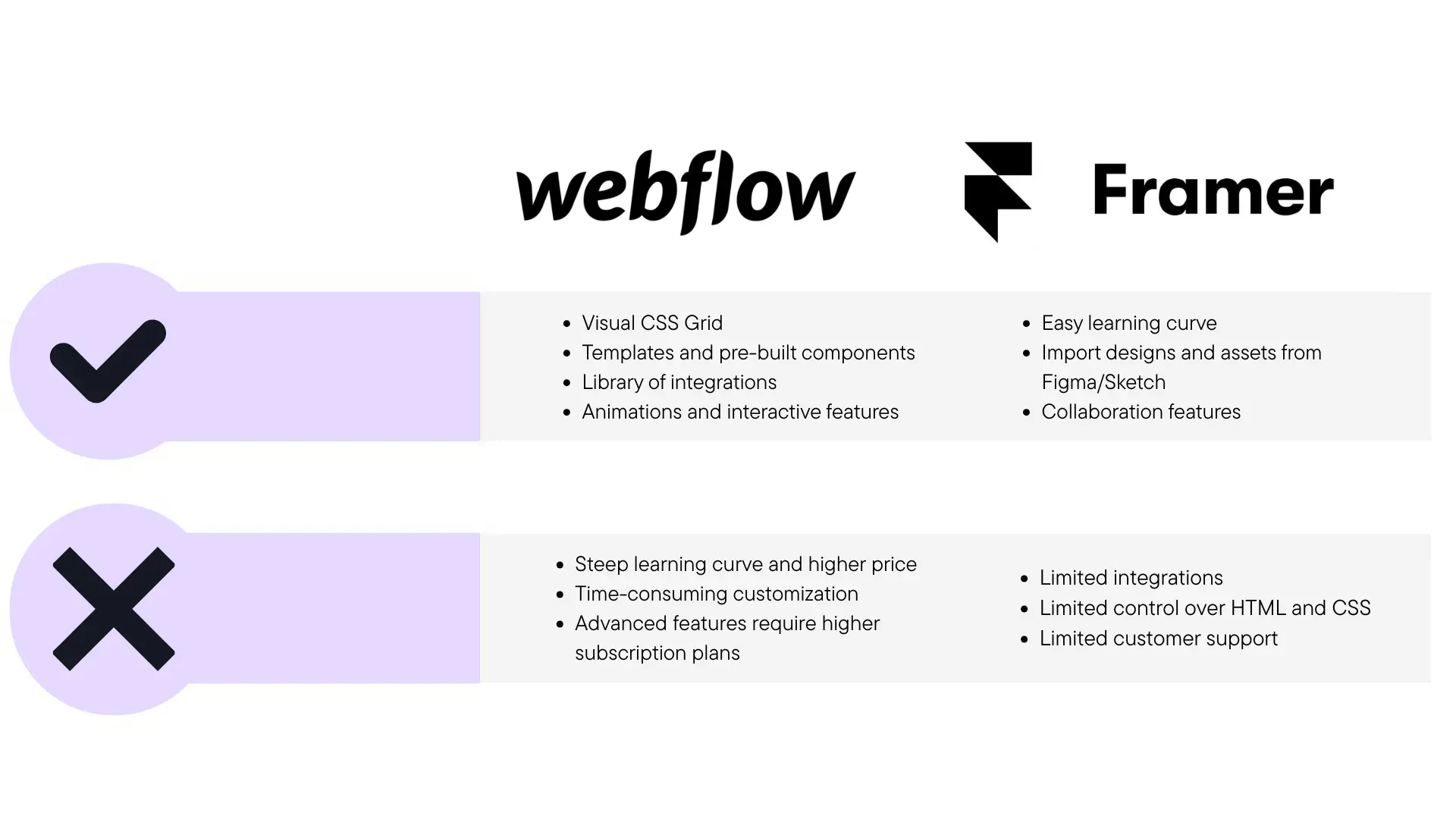 Webflow vs Framer