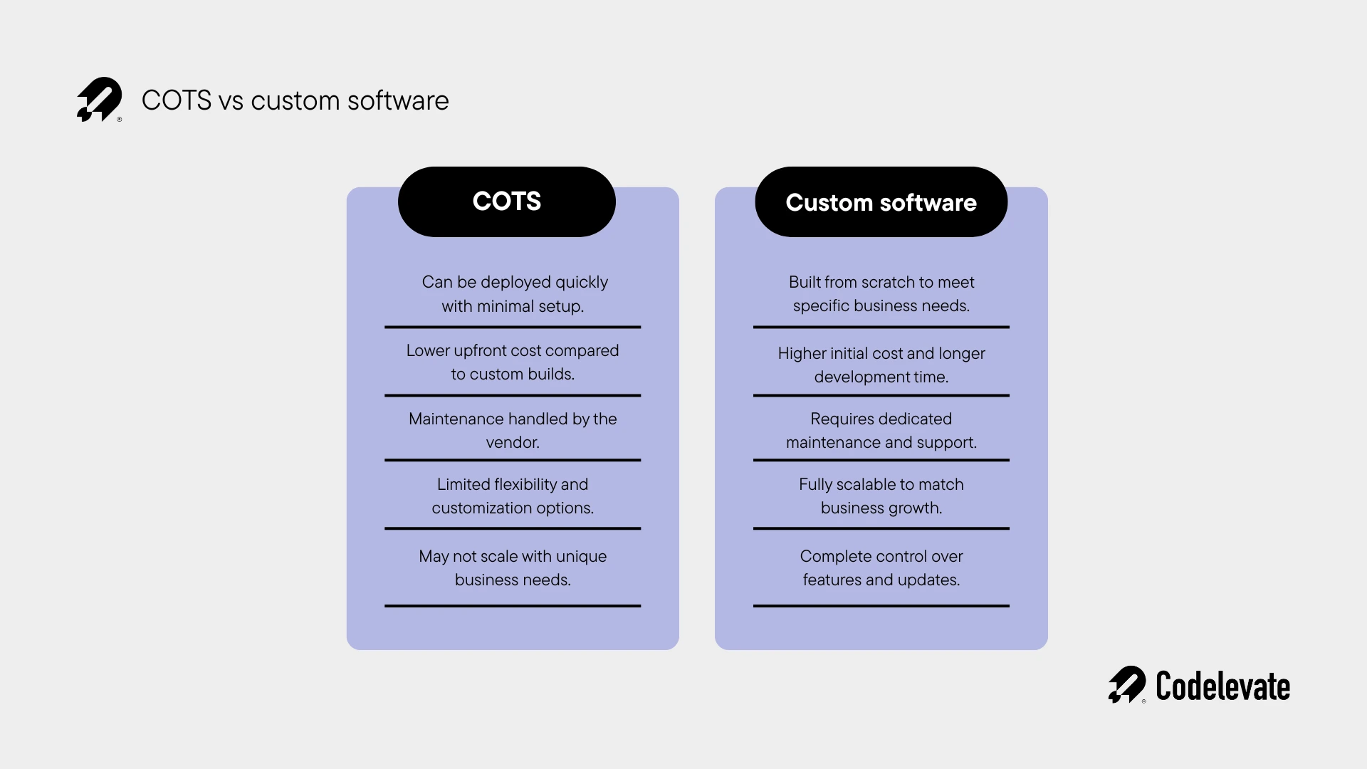 COTS vs custom software