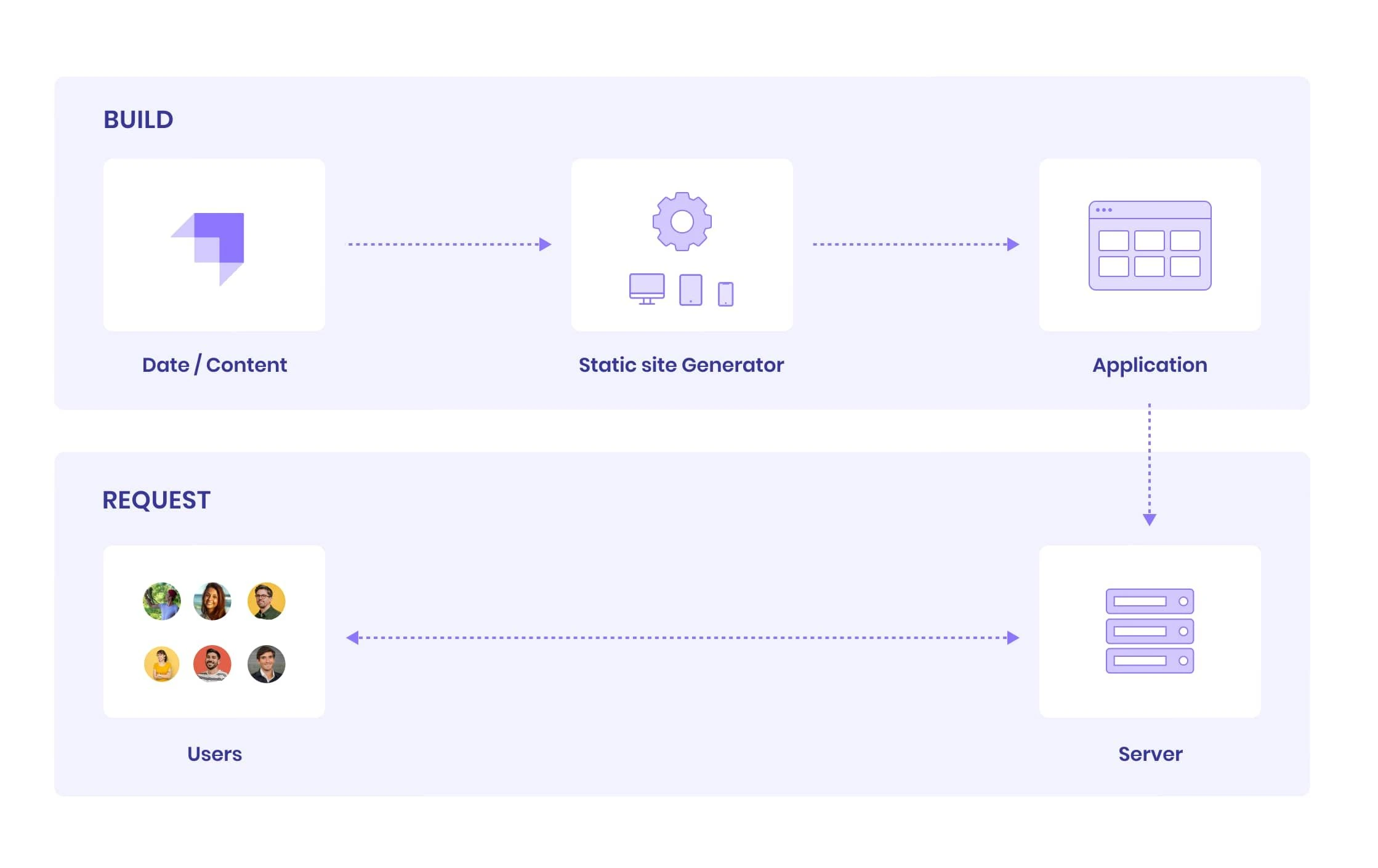 Strapi - headless cms