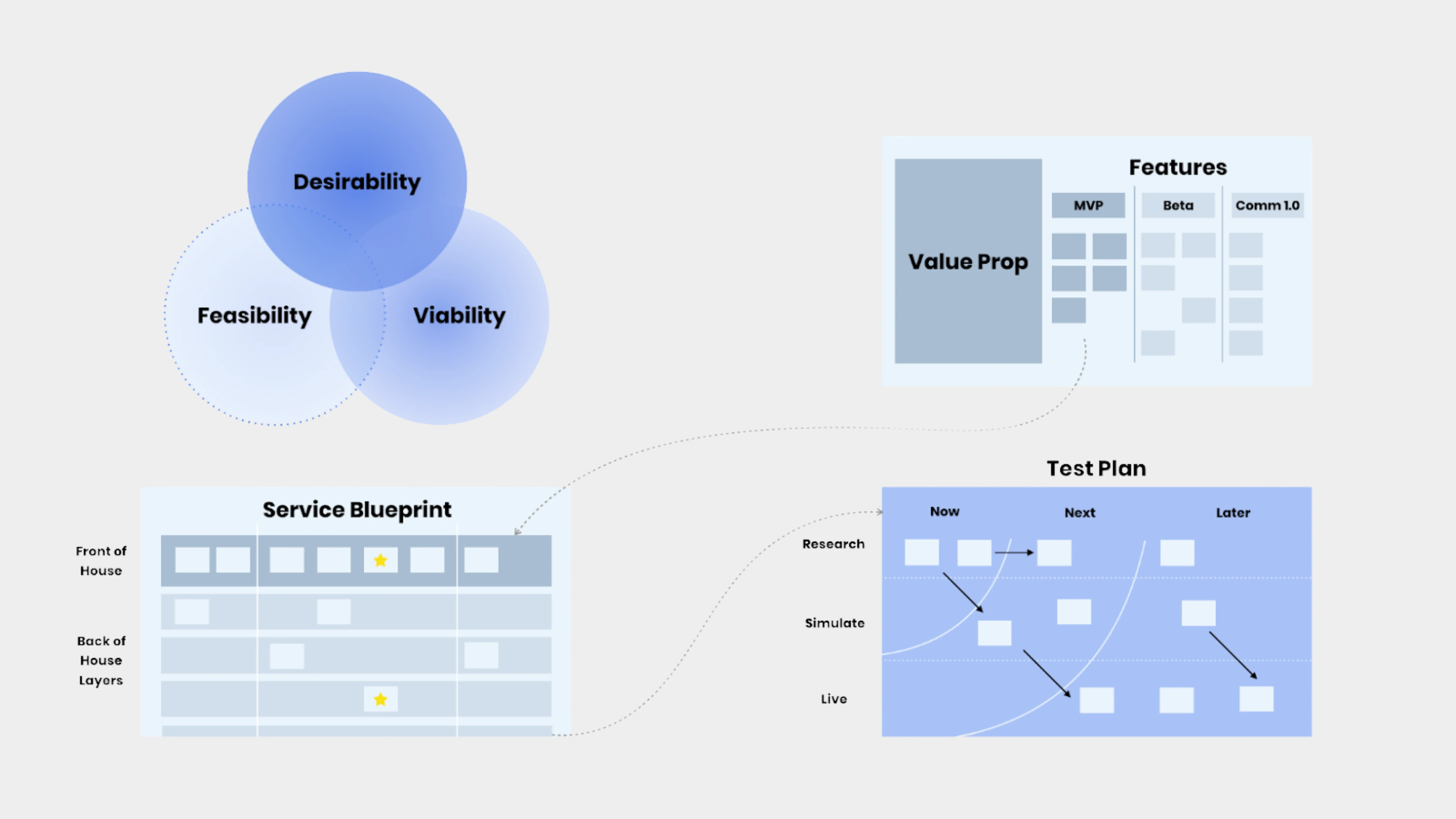 MVP development strategy framework
