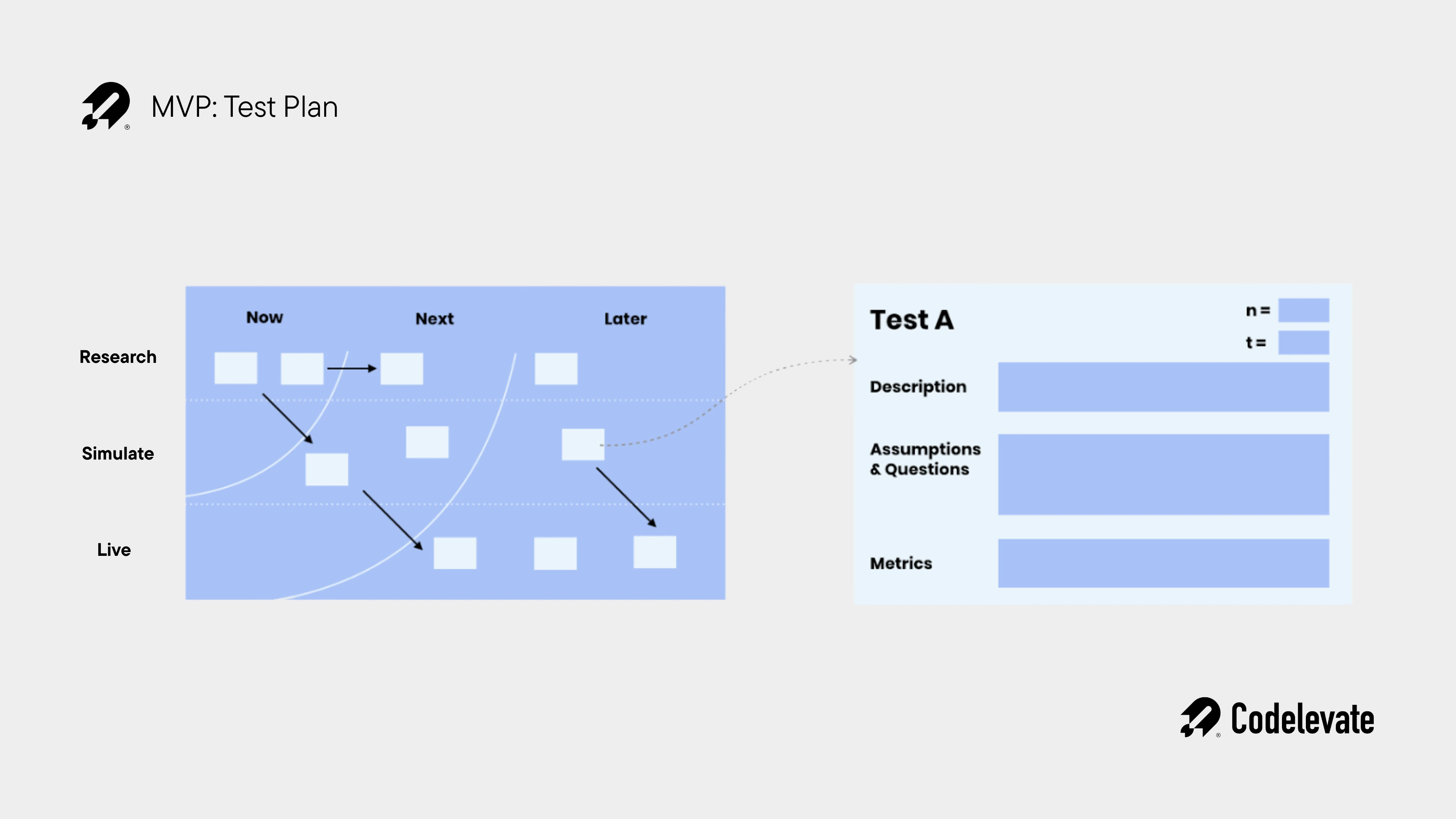 MVP test plan