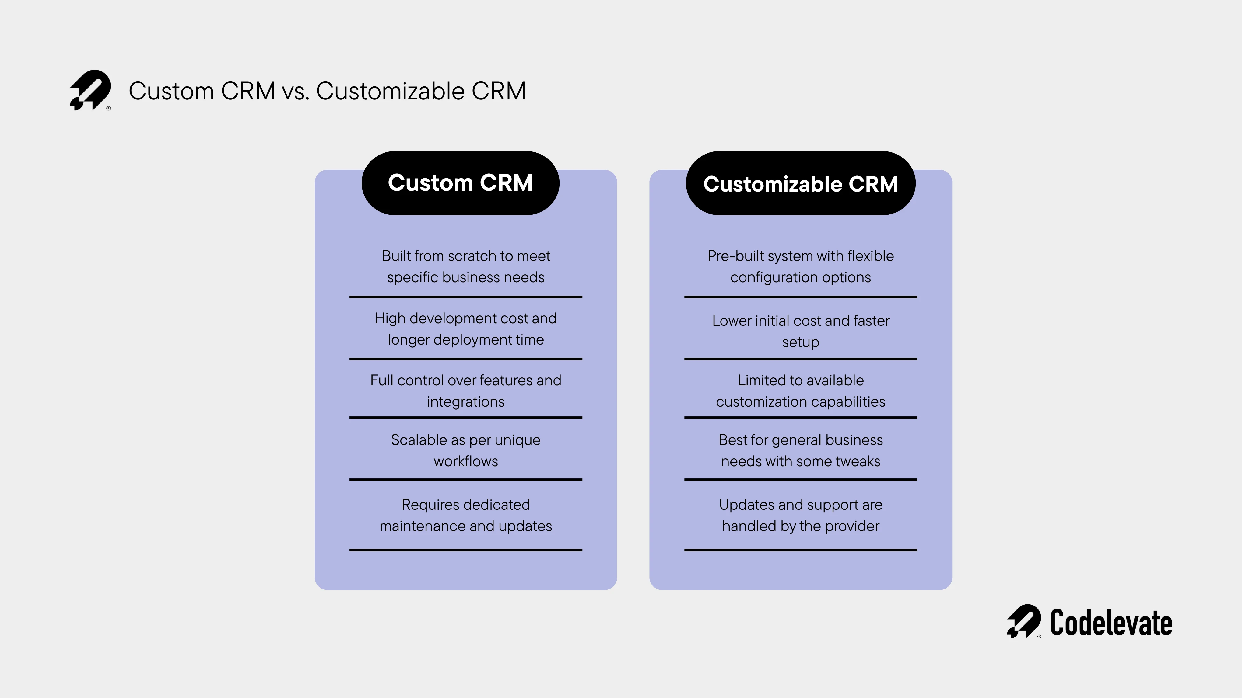 Custom CRM vs. Customizable CRM