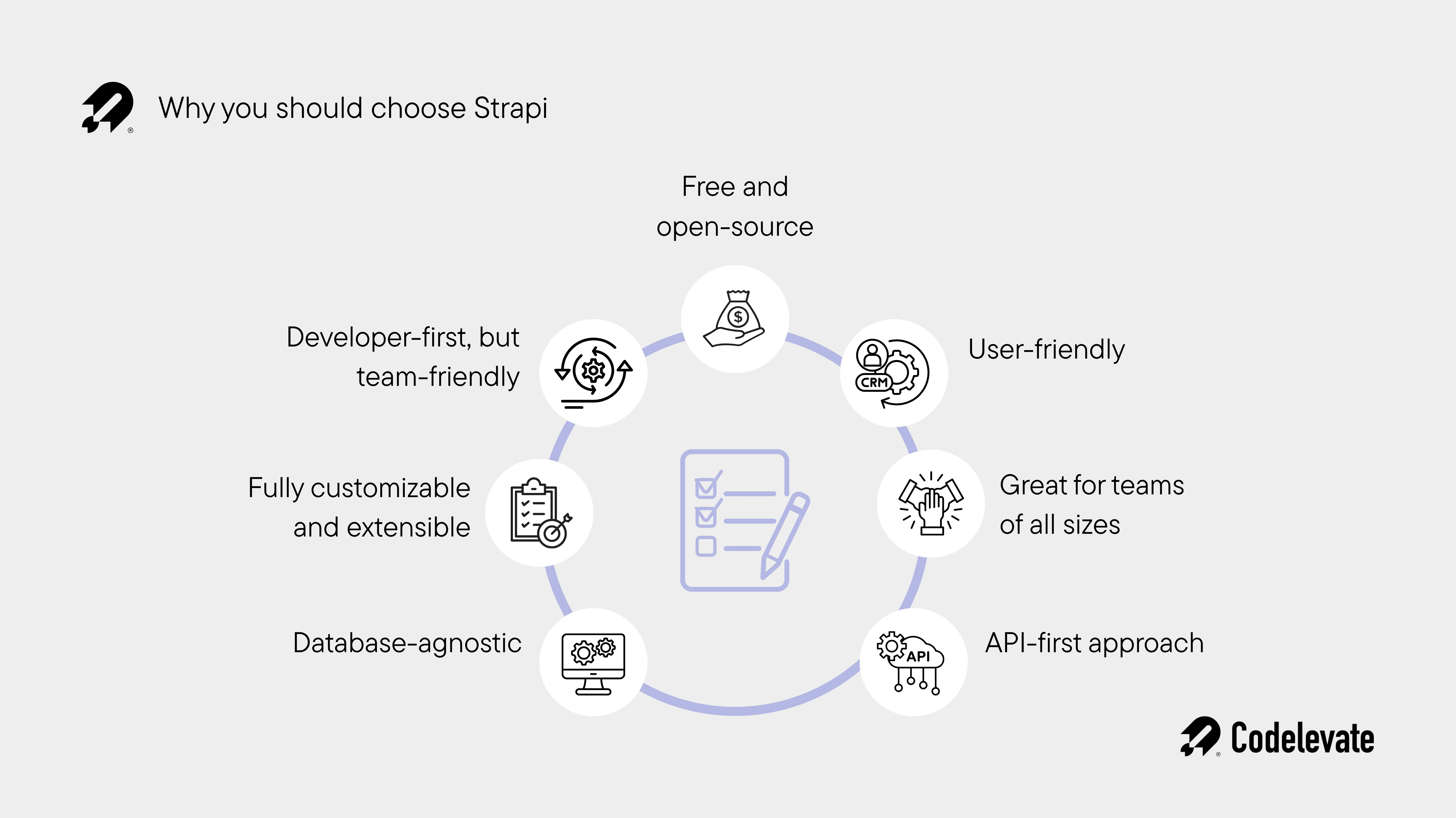 Why you should choose Strapi