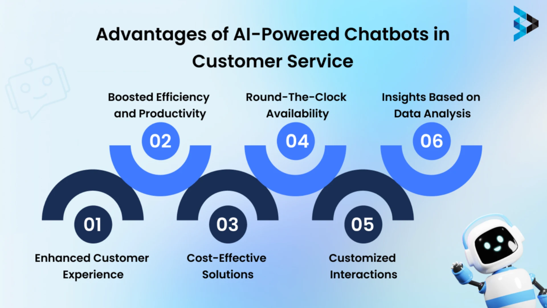 AI-powered chatbots