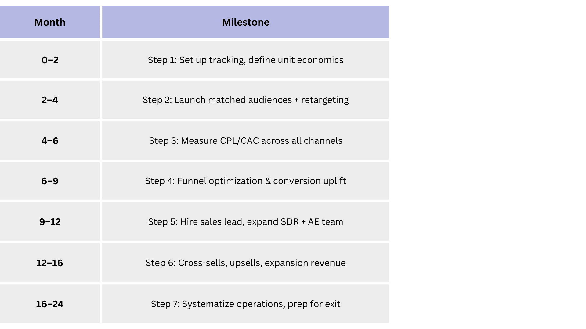 Expand existing customers with cross and upsells