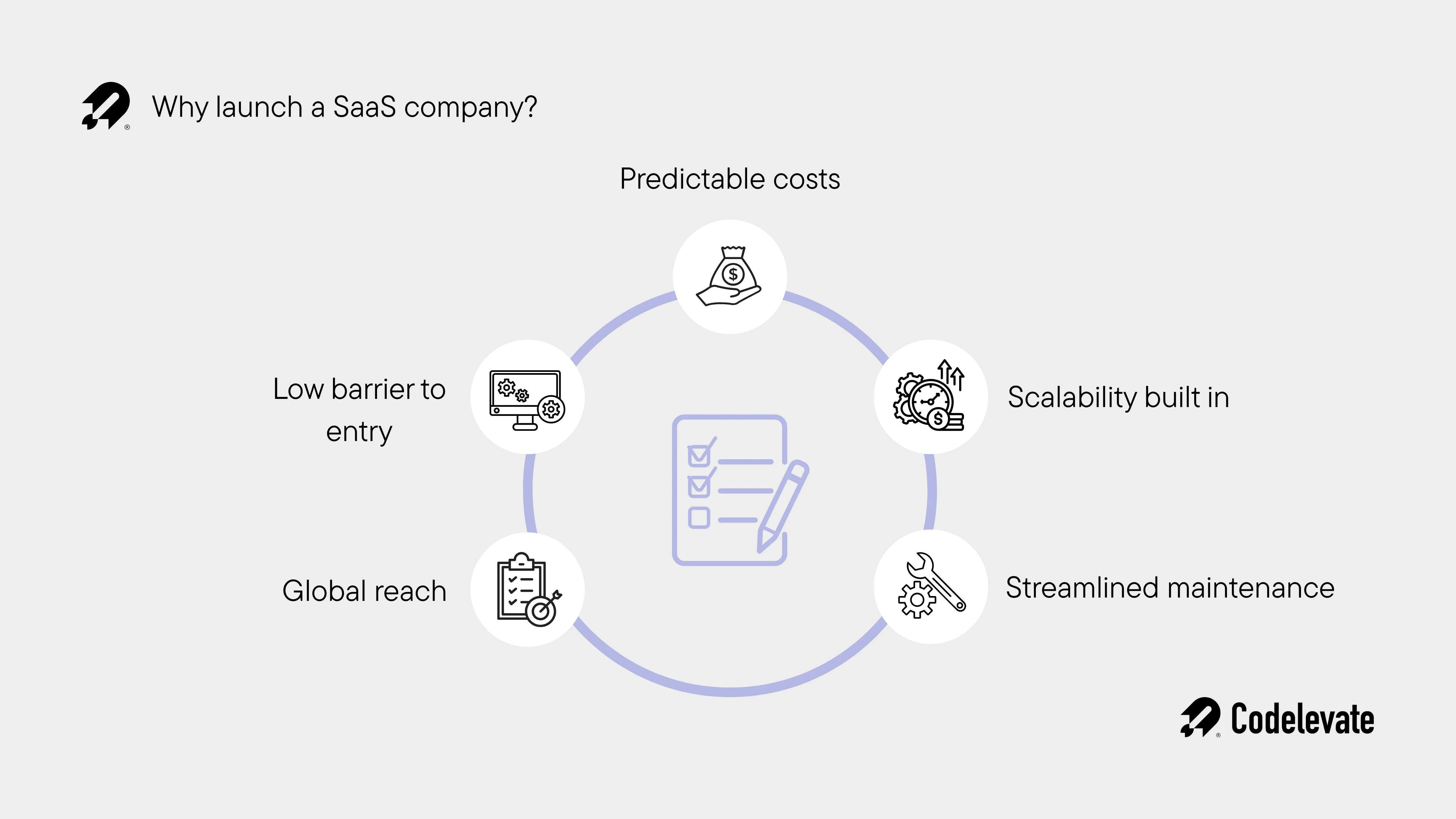 Why launch a SaaS company?