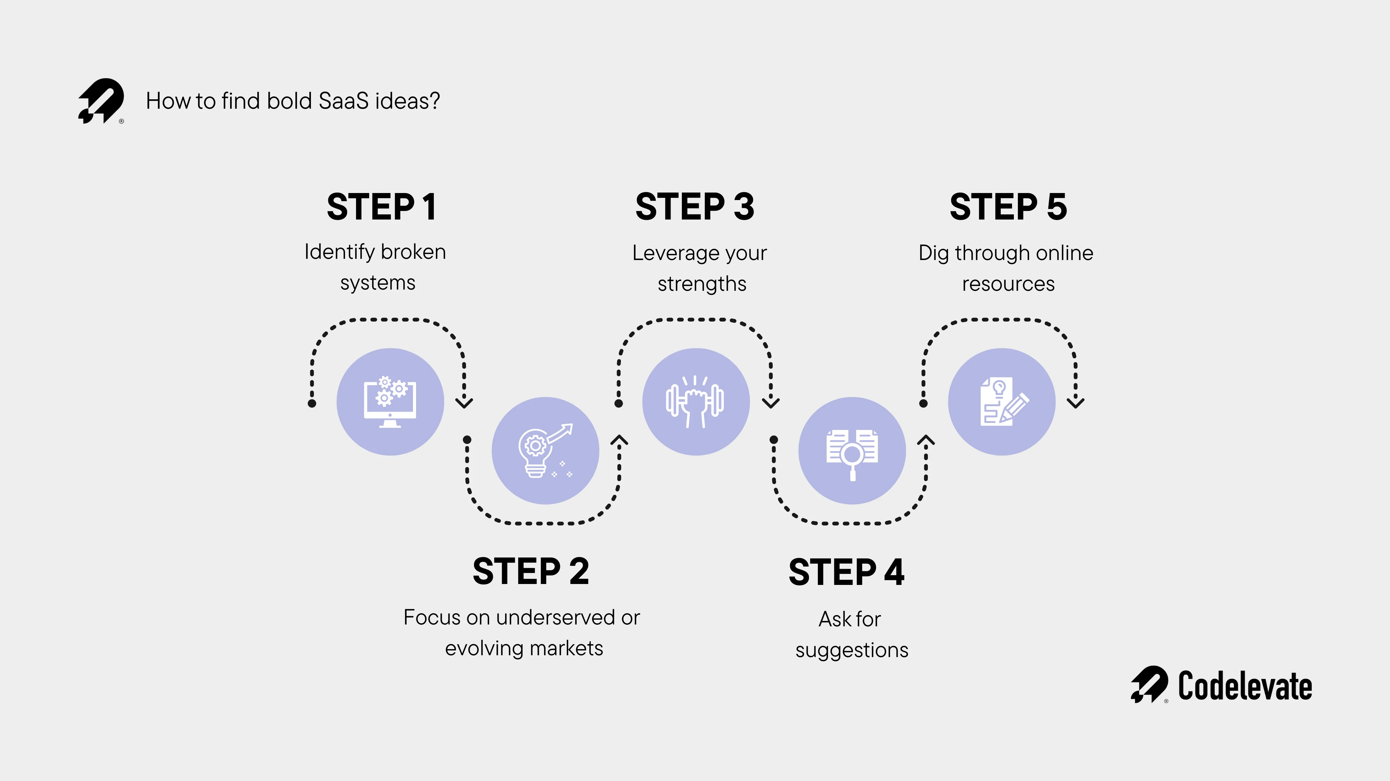 How to find bold SaaS ideas