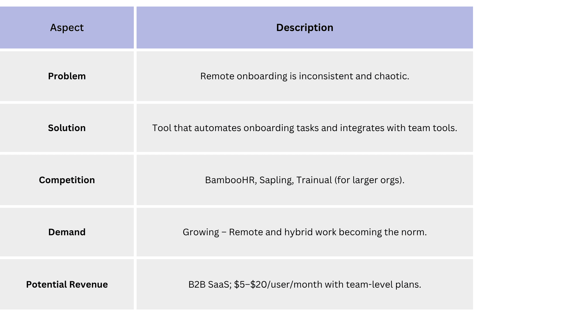 Automated employee onboarding toolkit