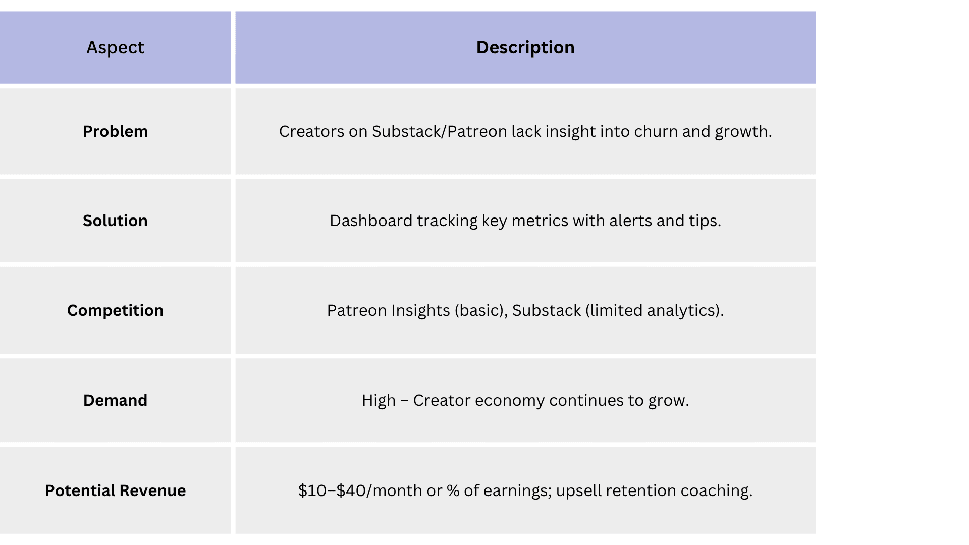 subscription analytics dashboard