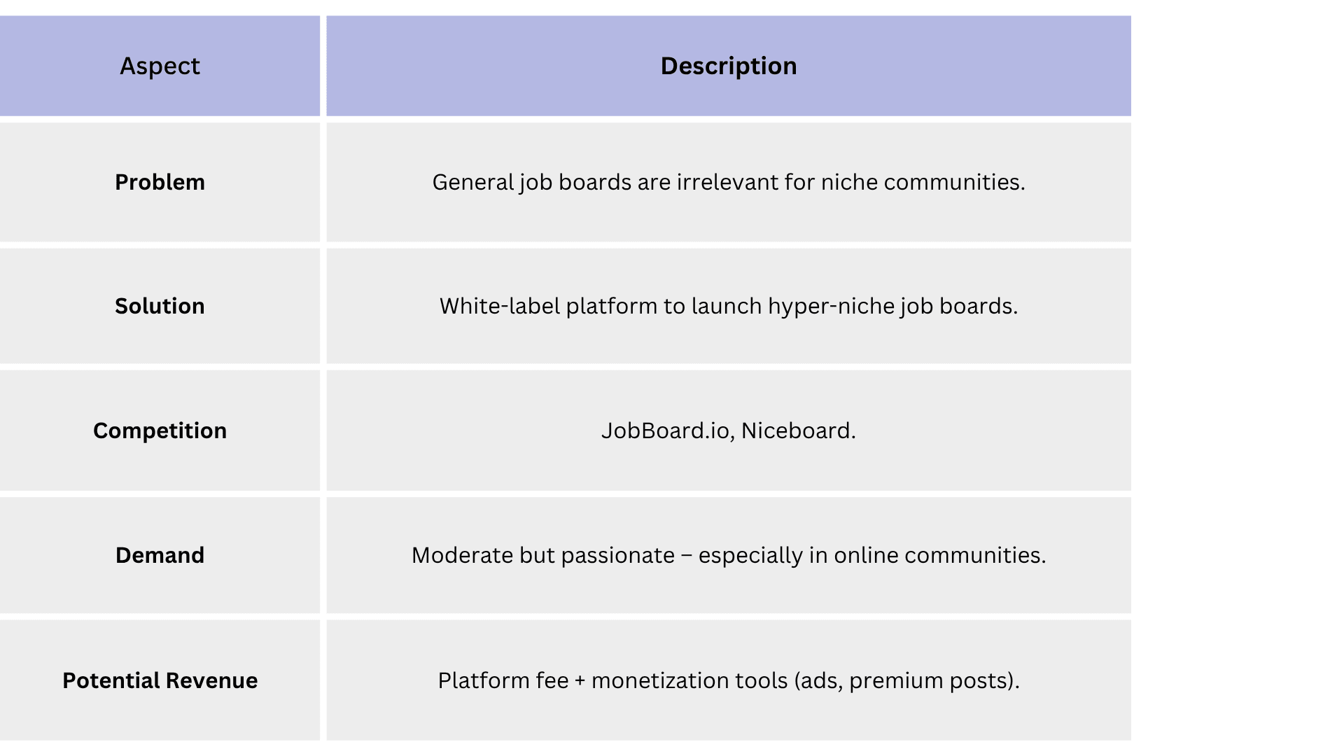 Localized job board builder