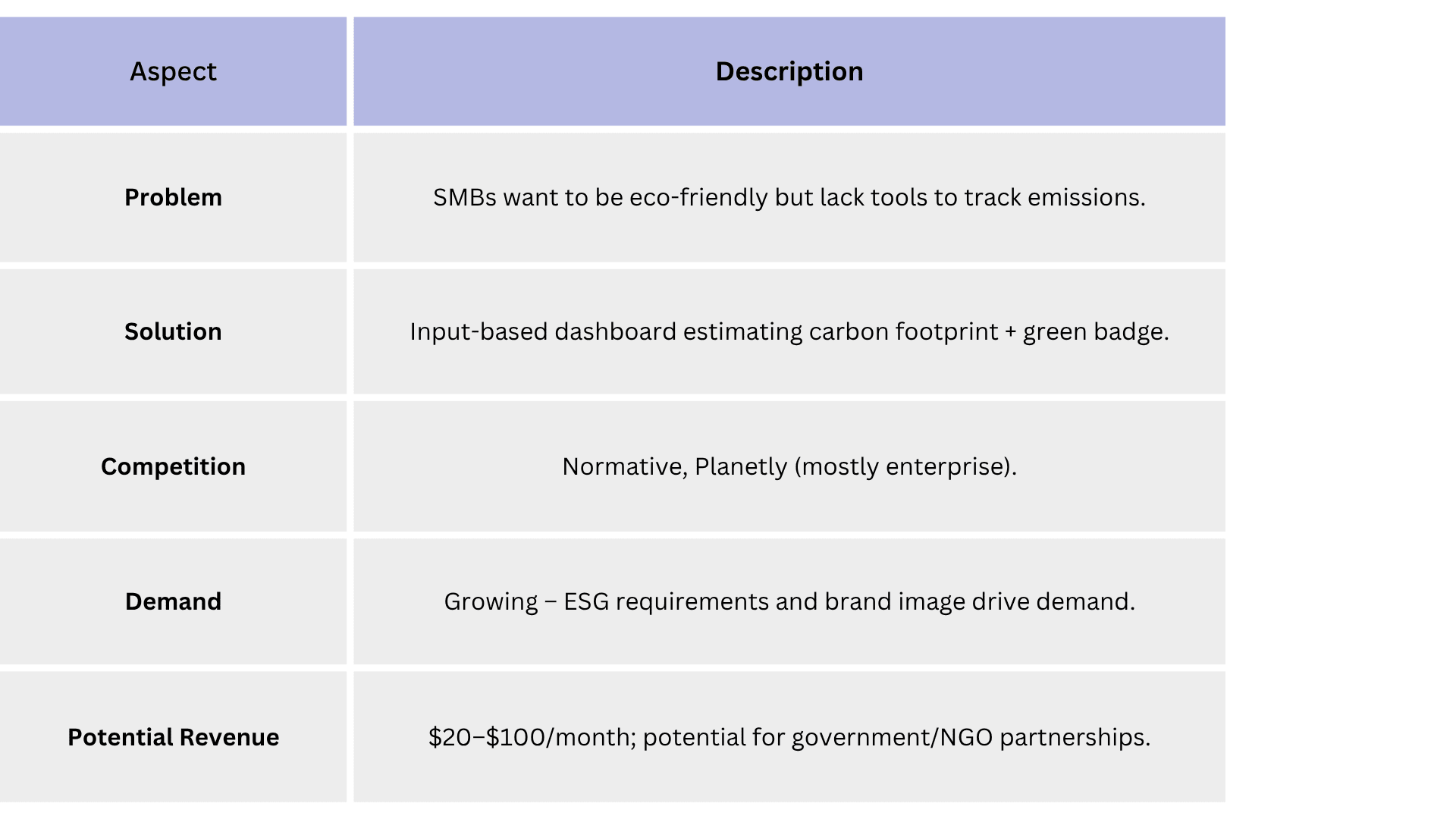 Carbon footprint tracker