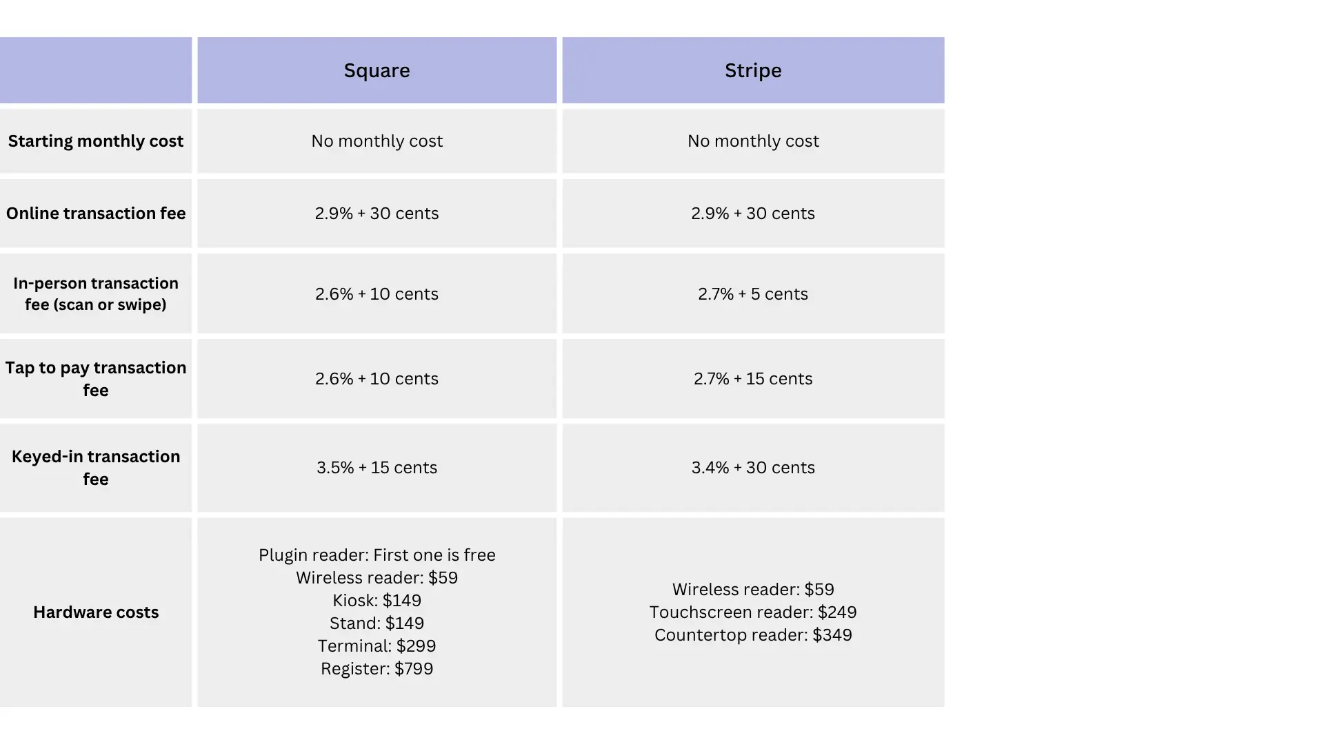 pricing