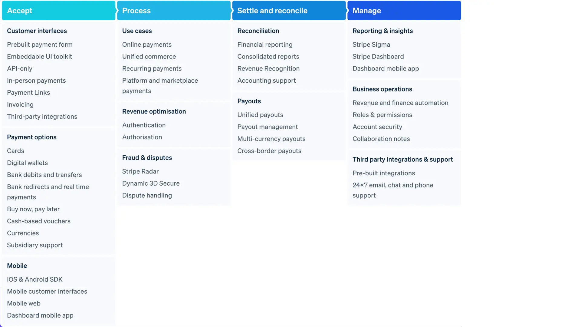 stripe features