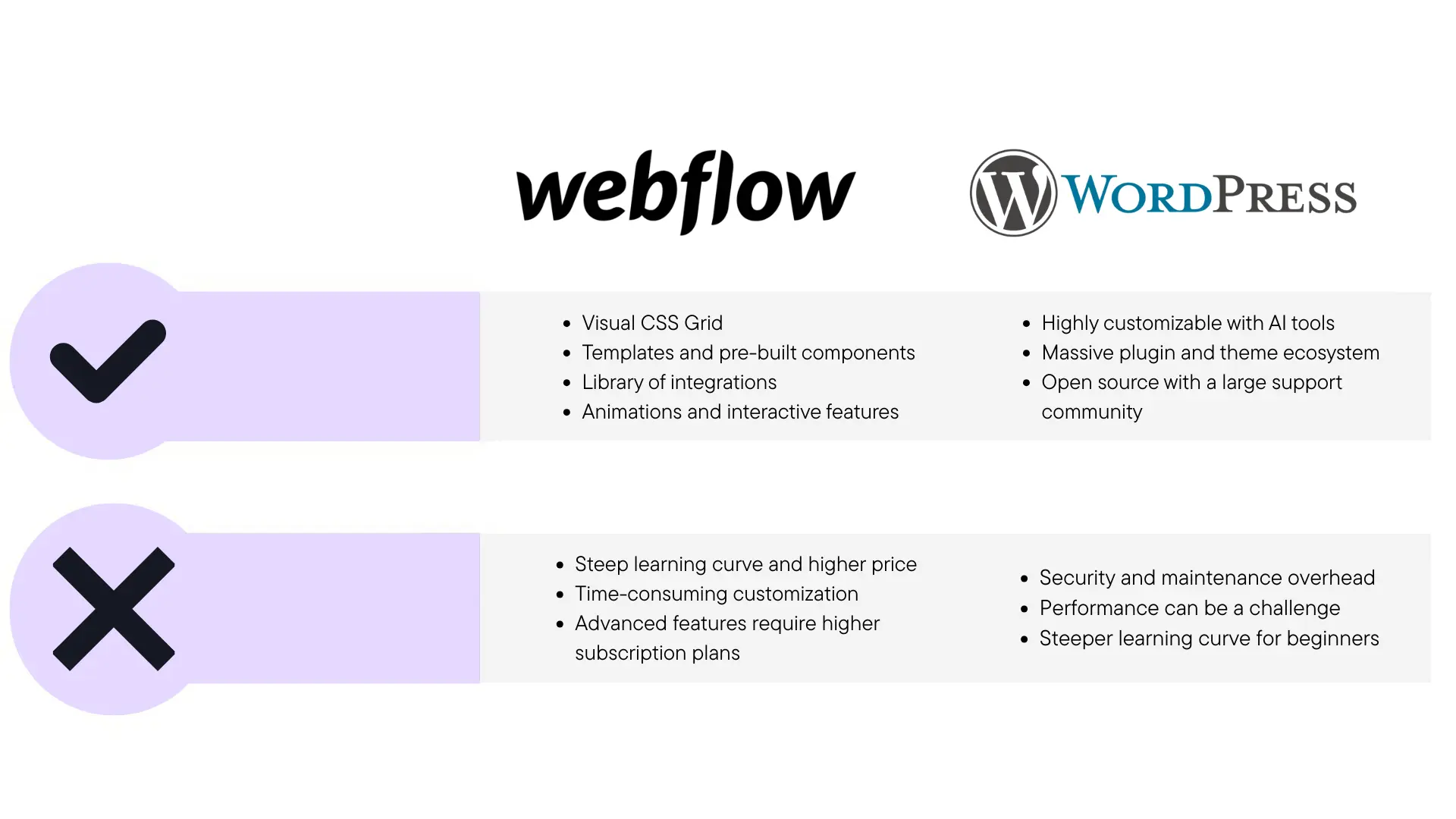 webflow vs. wordpress