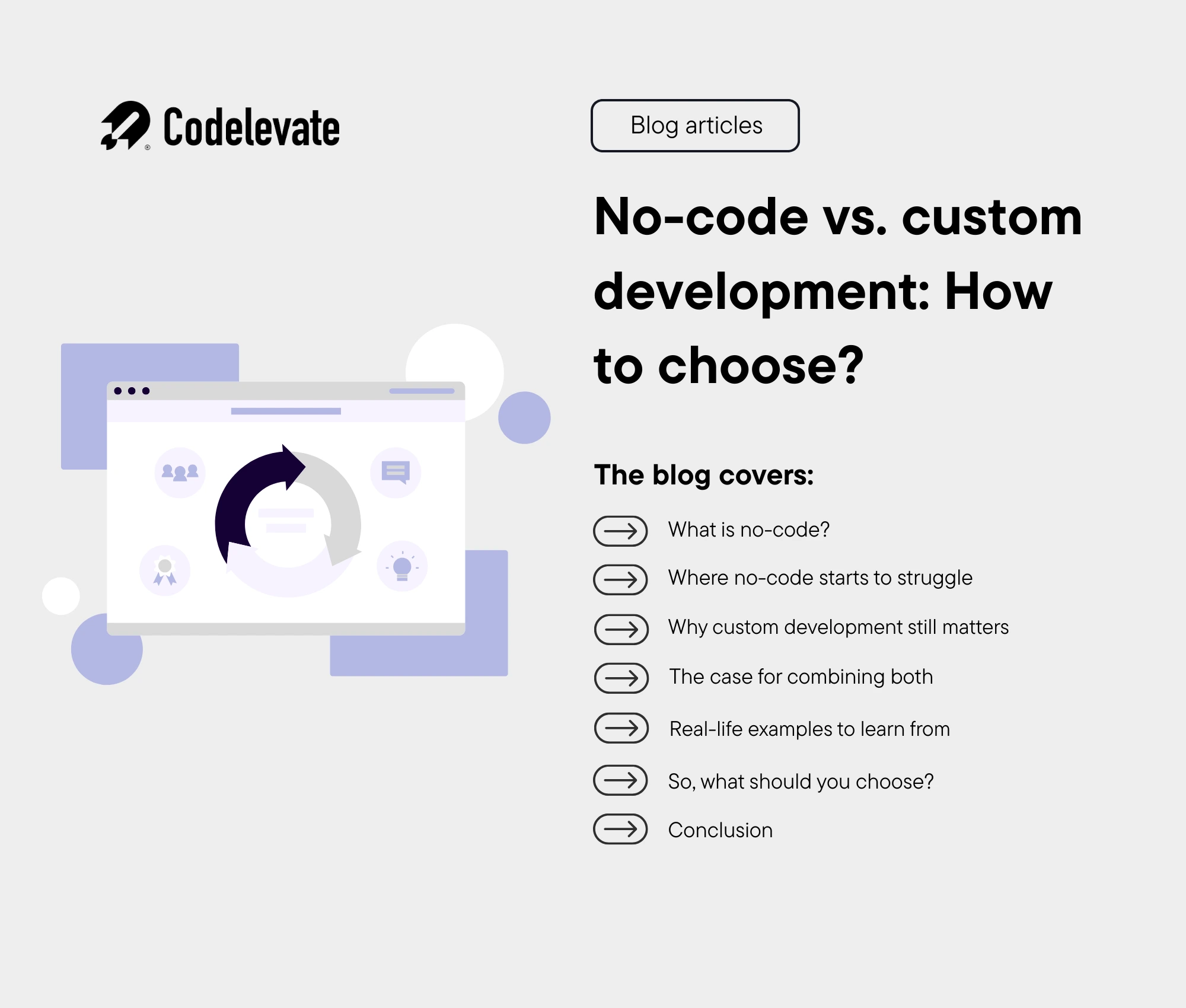 table of contents no-code vs. custom dev