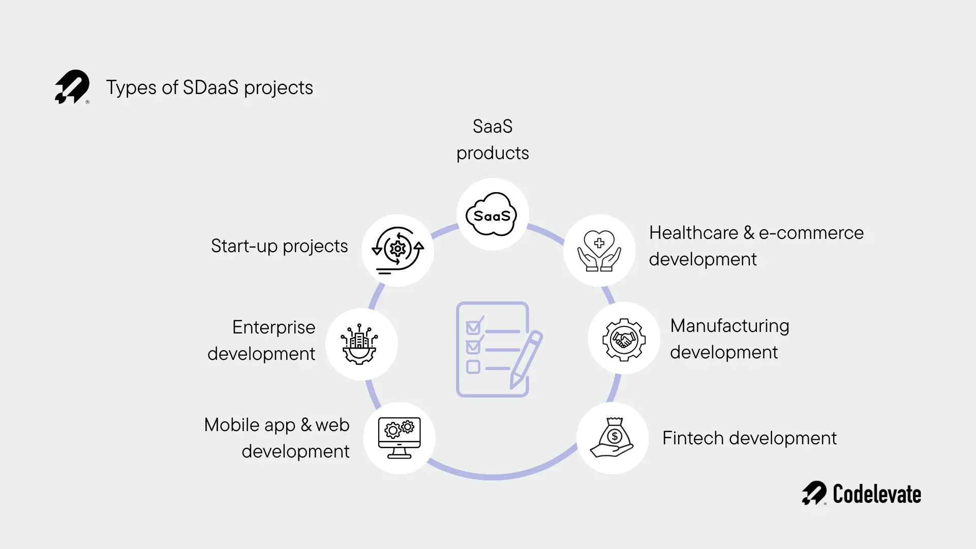 types of sdaas projects